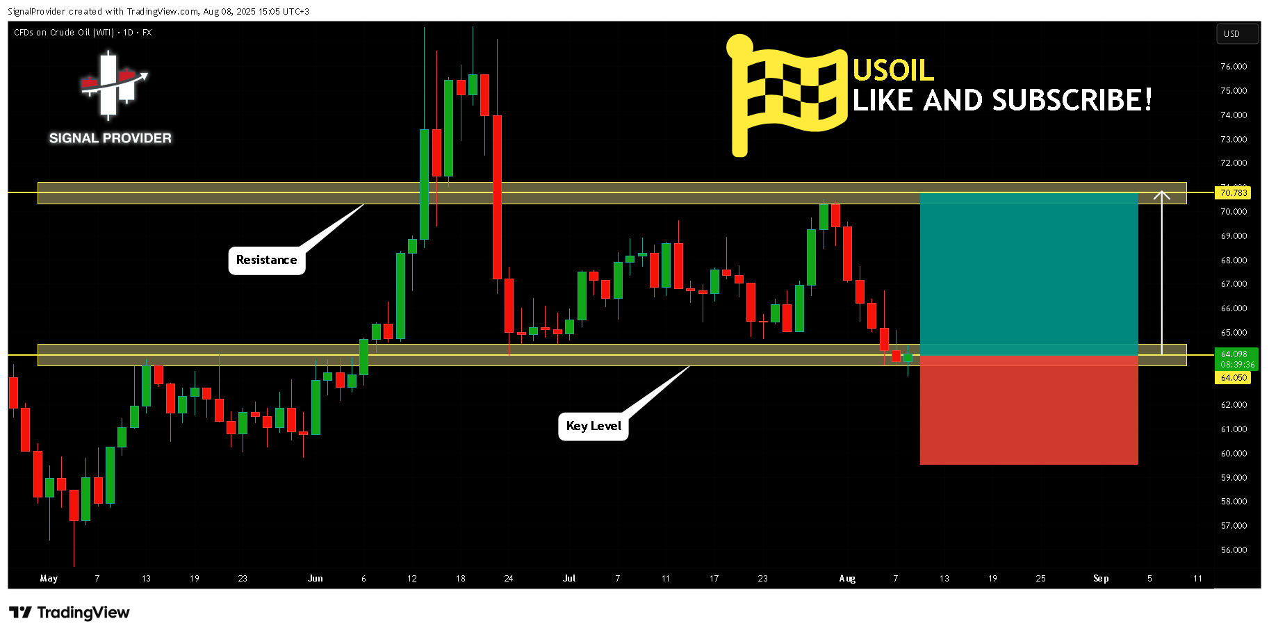 FX:USOIL Ảnh biểu đồ của SignalProvider