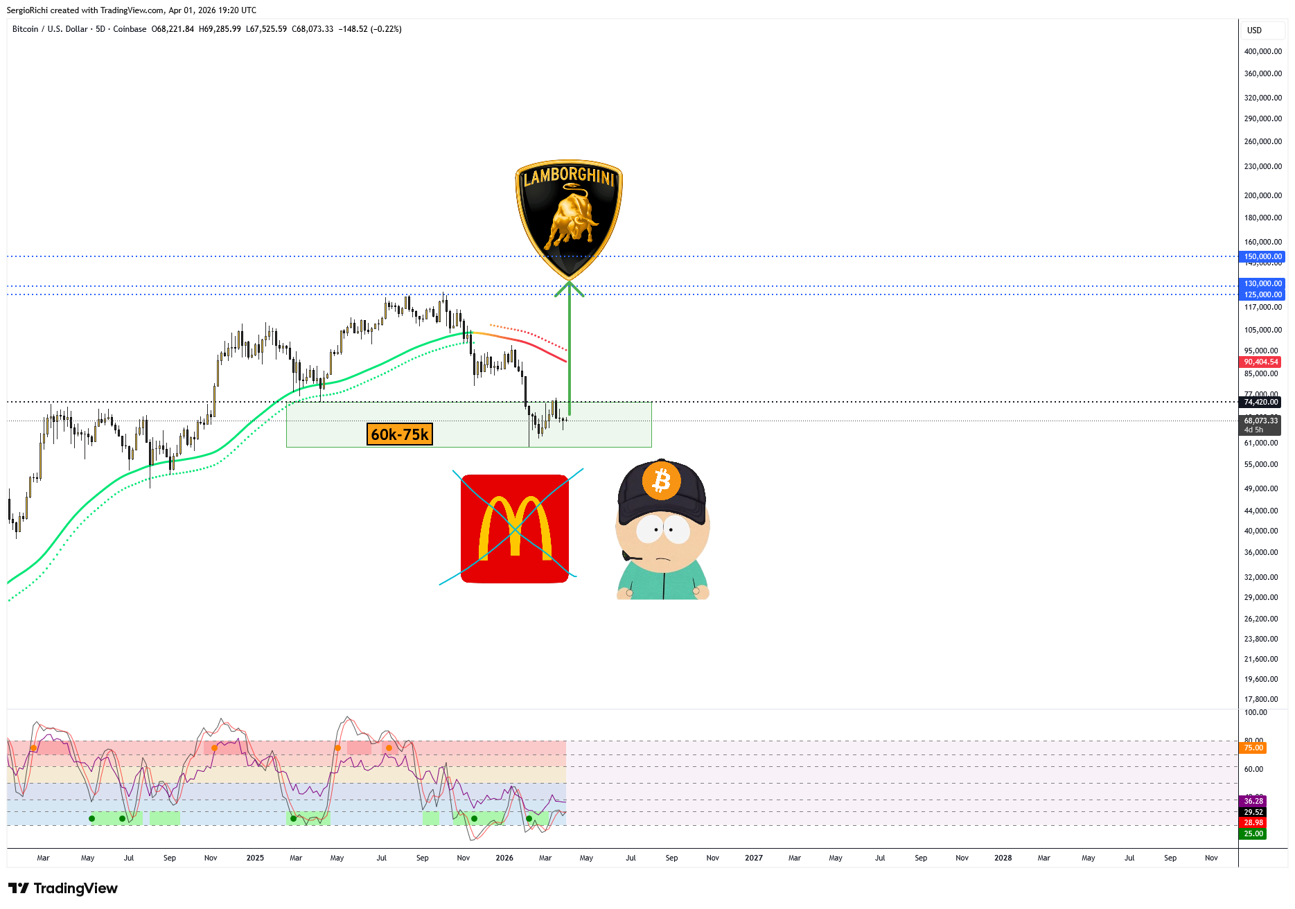 COINBASE:BTCUSD Chart Image by StockWhaleX