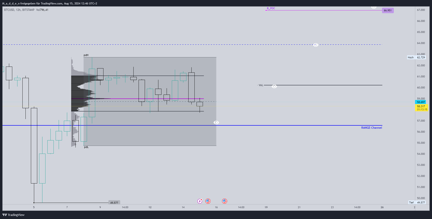 BITSTAMP:BTCUSD Chart Image by M_a_d_d_e_n