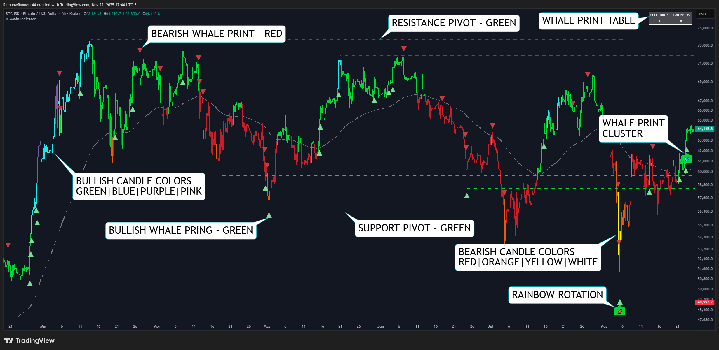KRAKEN:BTCUSD Chart Image by RainbowRunner144