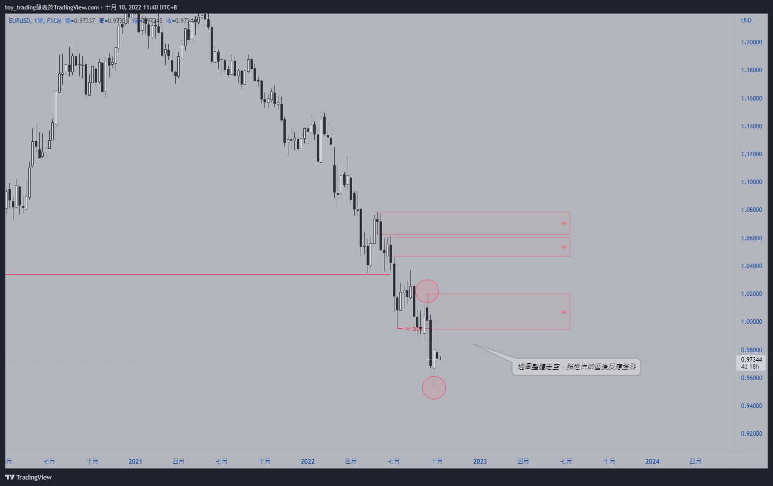 FX:EURUSD Chartbild von toy_trading