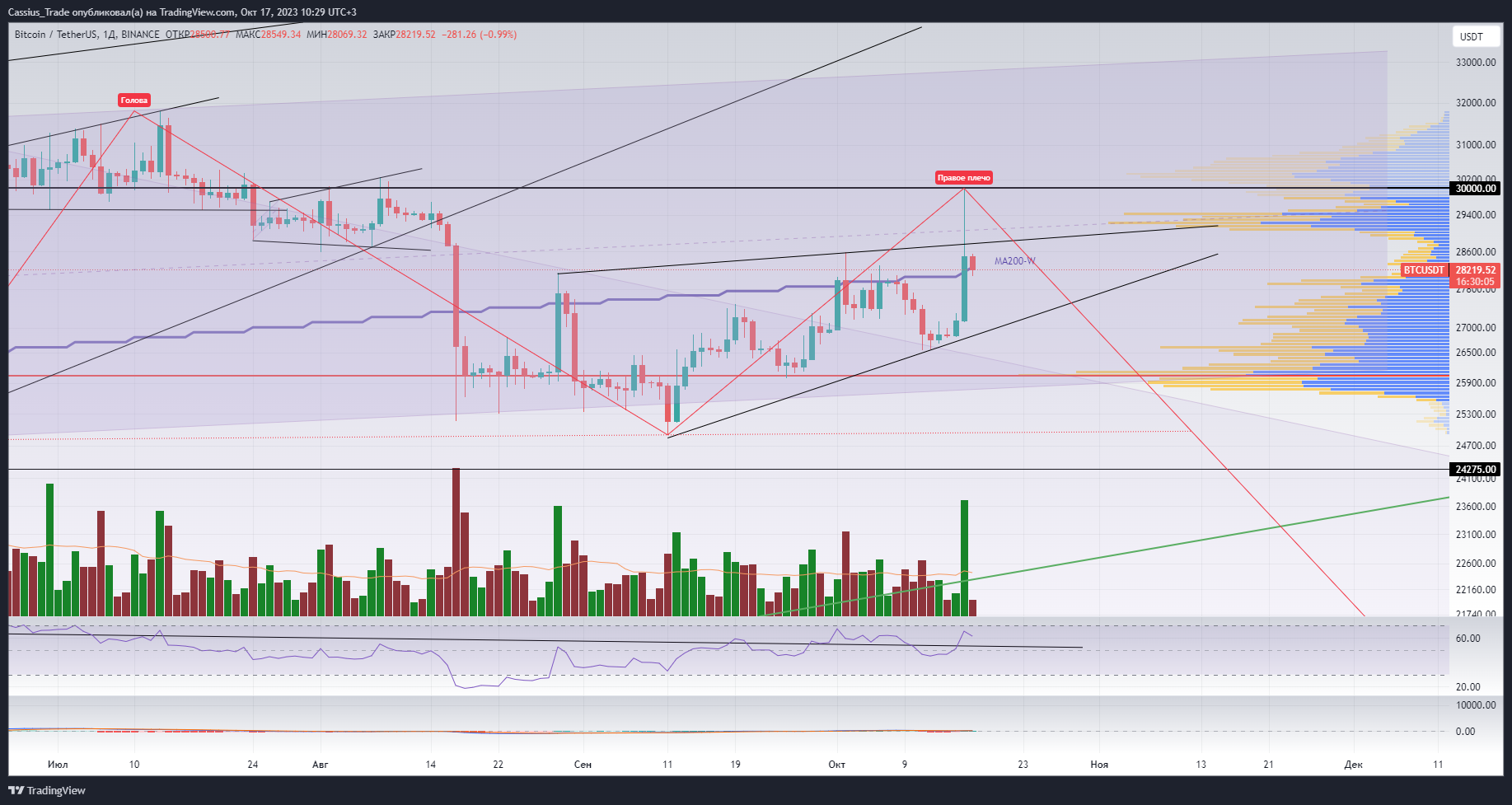 BINANCE:BTCUSDT Chart Image by RomanCassiusTrade
