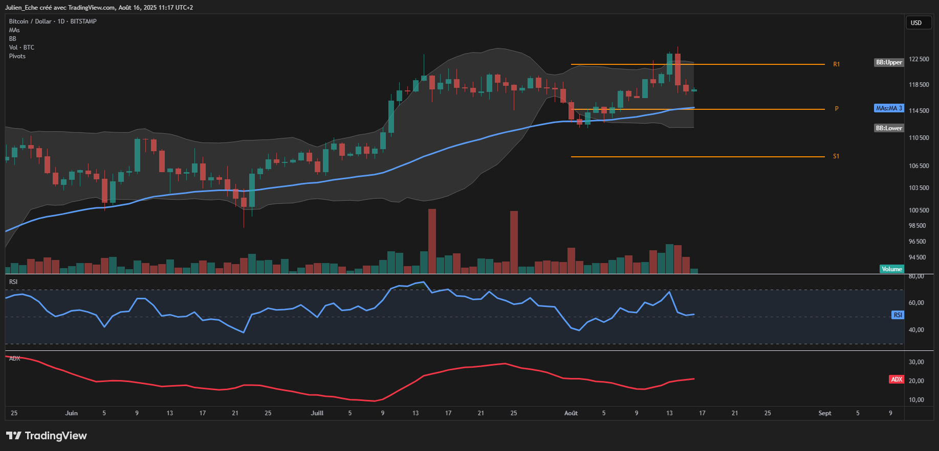 BITSTAMP:BTCUSD Chart Image by Julien_Exe