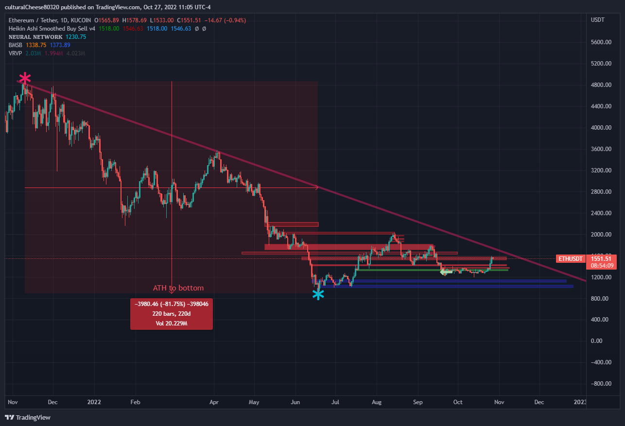 Снимок графика «KUCOIN:ETHUSDT» от culturalCheese80320