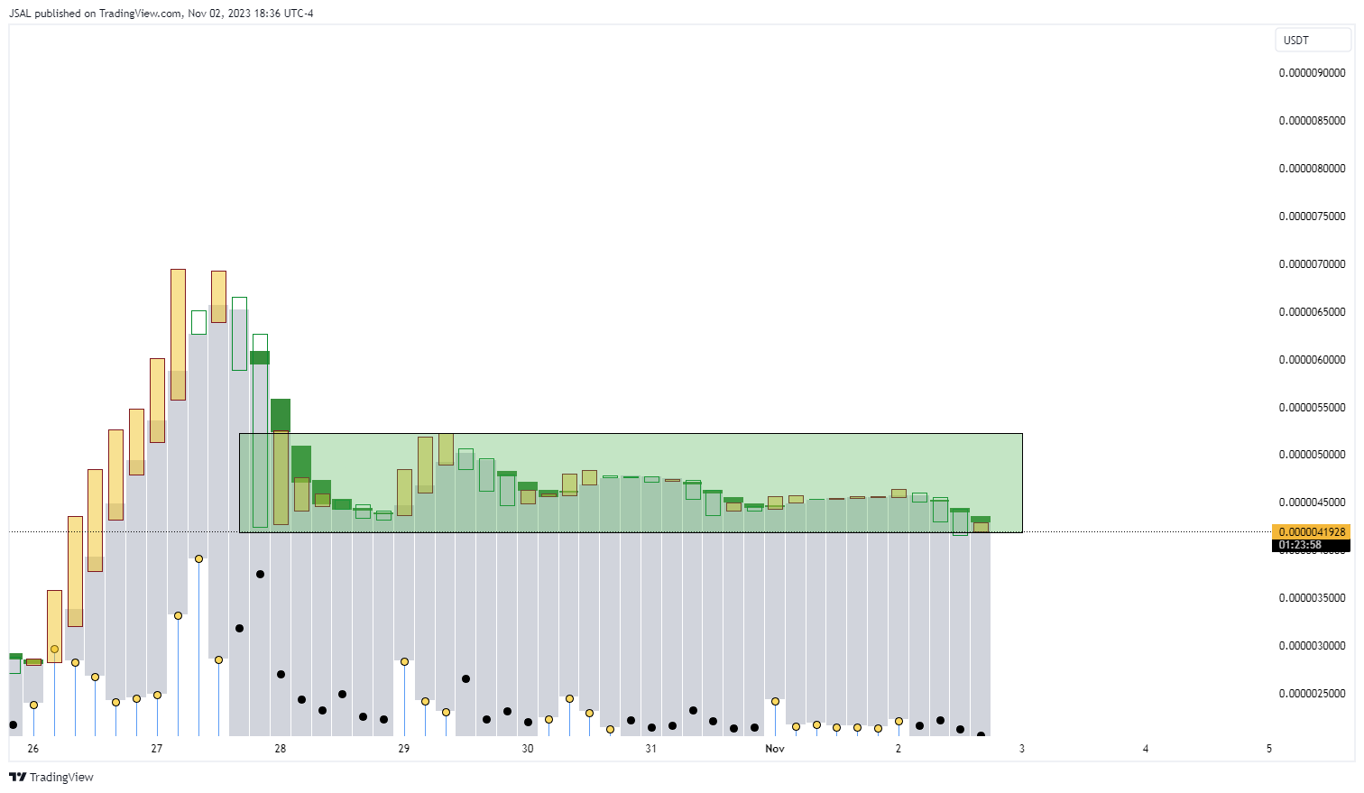 OKX:STARLUSDT Chart Image by JSAL