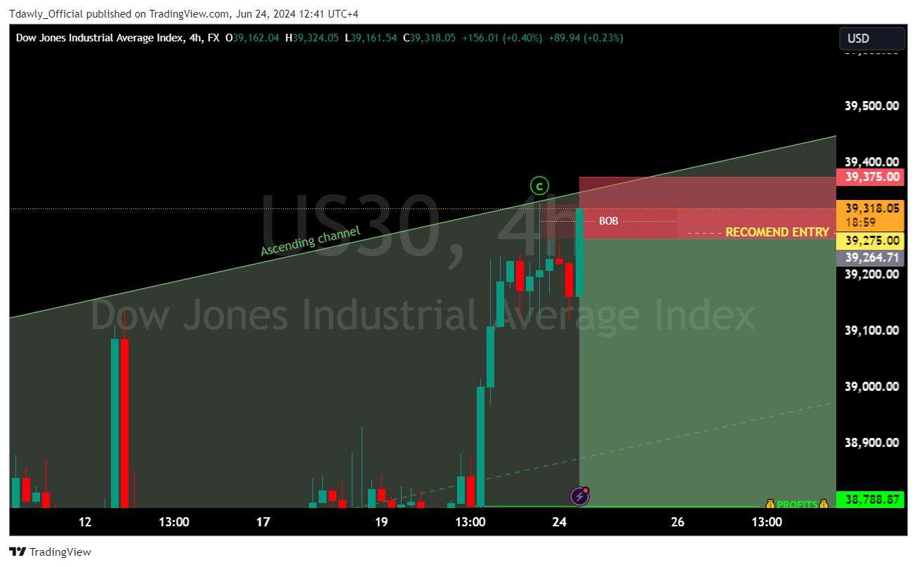 FX:US30 Chart Image by Tdawly_Official