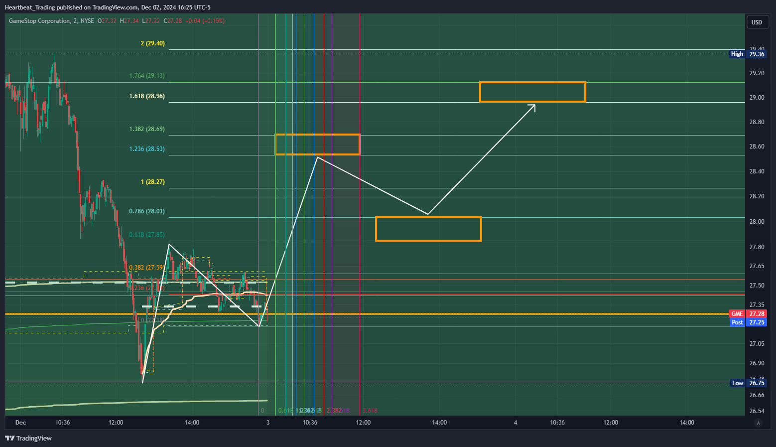 BATS:GME Chart Image by Heartbeat_Trading