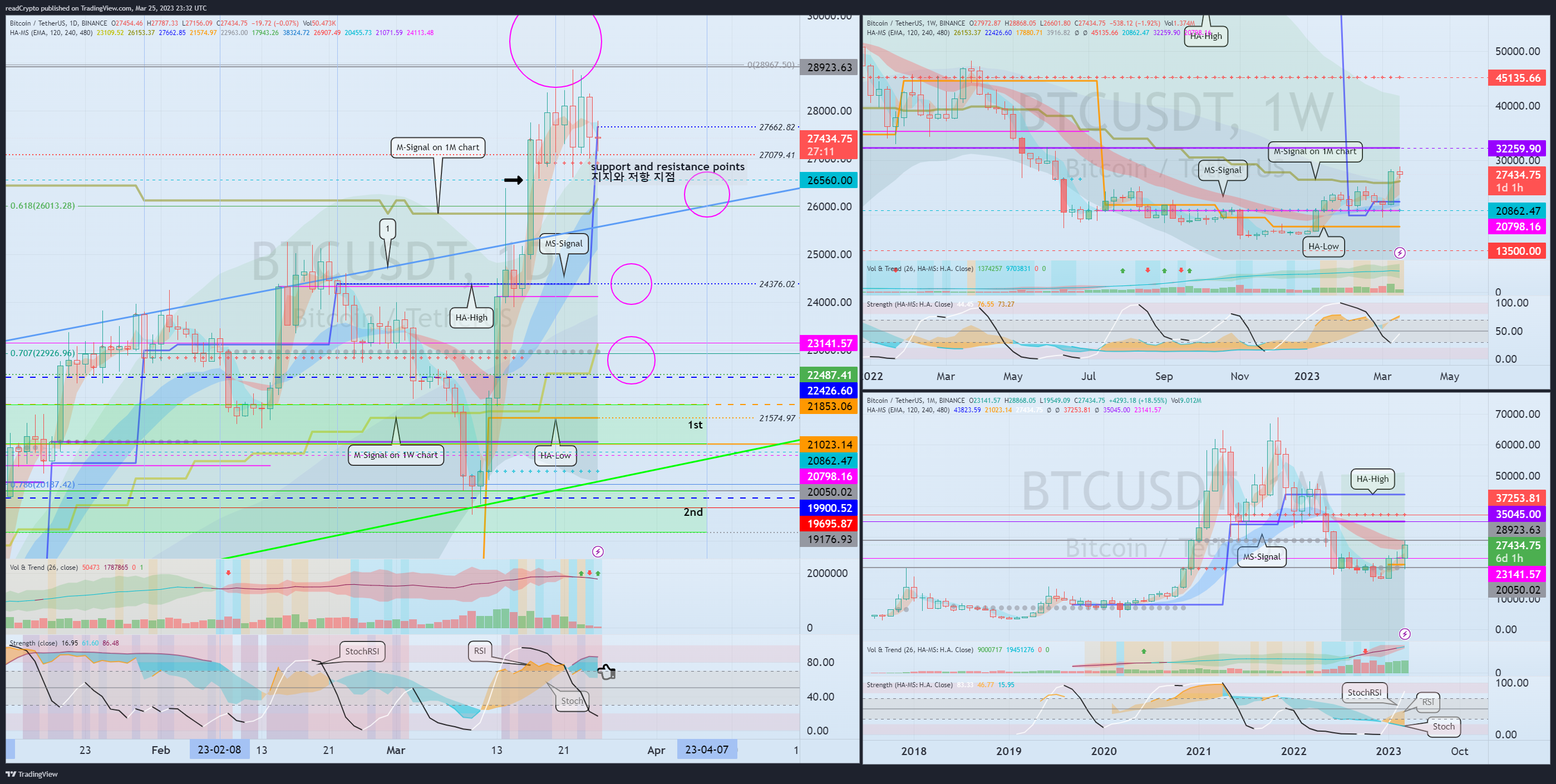BINANCE:BTCUSDT Chart Image by readCrypto