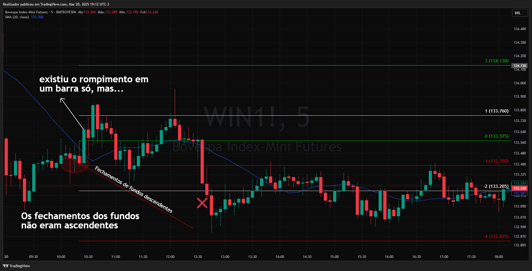 BMFBOVESPA_DLY:WIN1! Chart Image by Realizador
