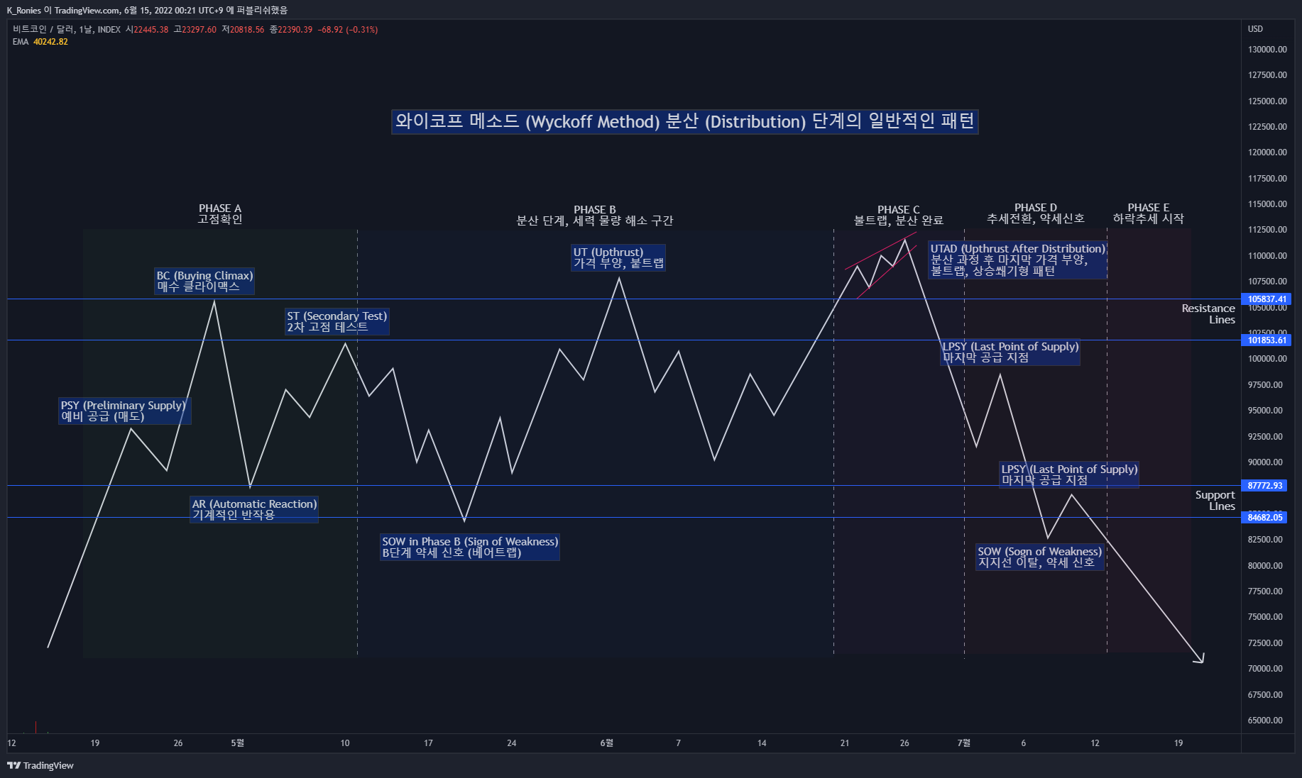 INDEX:BTCUSD Chart Image by K_Ronies