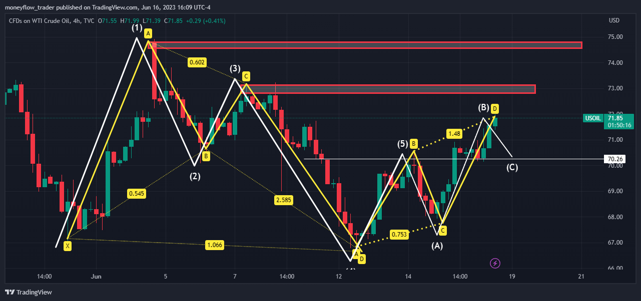 TVC:USOIL Imagen del gráfico de moneyflow_trader
