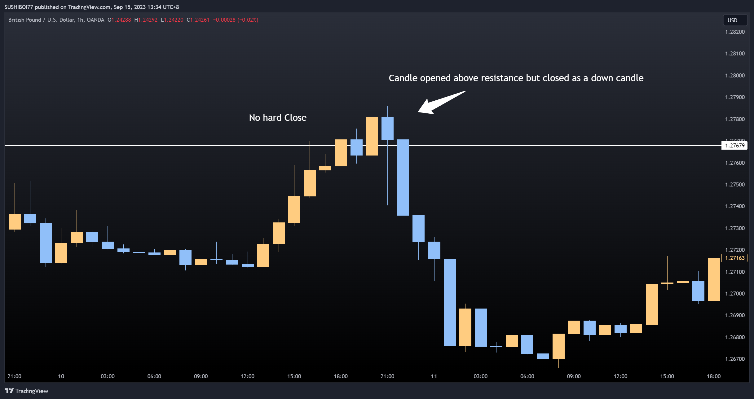 OANDA:GBPUSD Chart Image by SUSHIBOI77