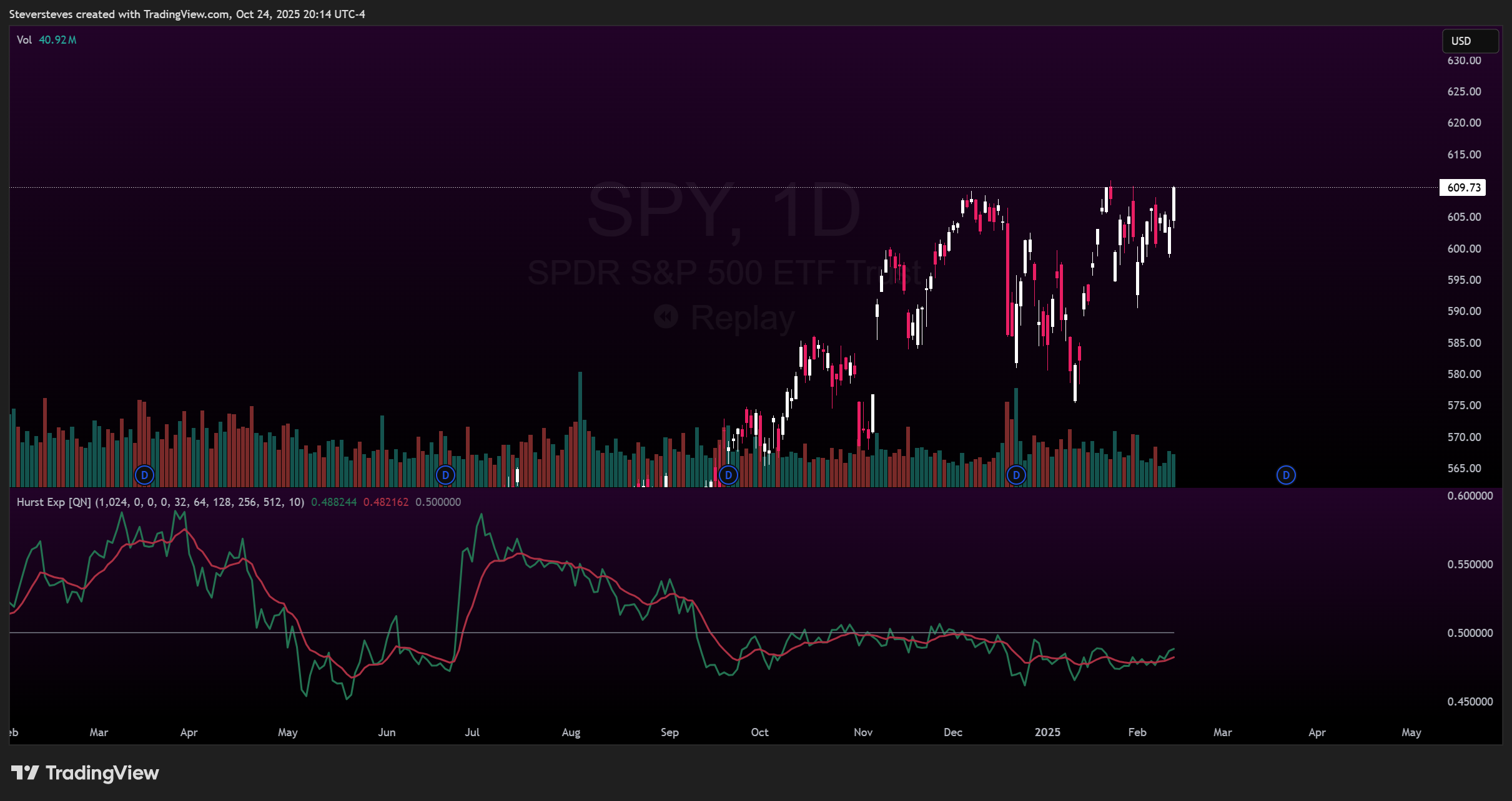 BATS:SPY Chart Image by Steversteves