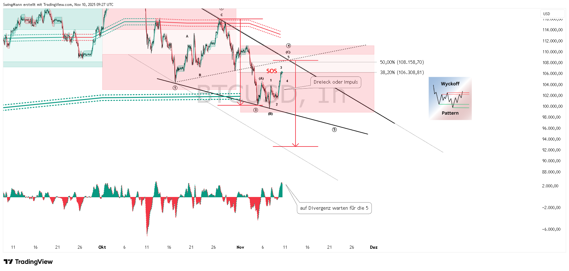 CRYPTO:BTCUSD Chart Image by SwingMann