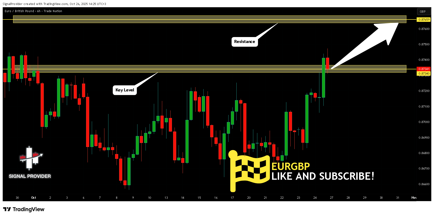 TRADENATION:EURGBP ภาพชาร์ต โดย SignalProvider