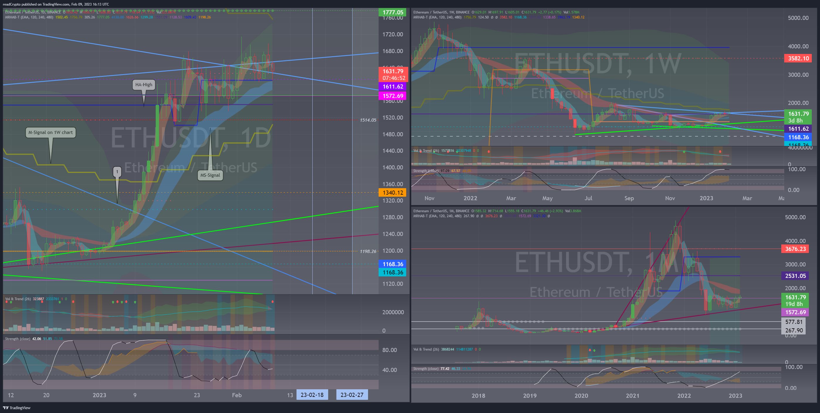 BINANCE:ETHUSDT Chart Image by readCrypto