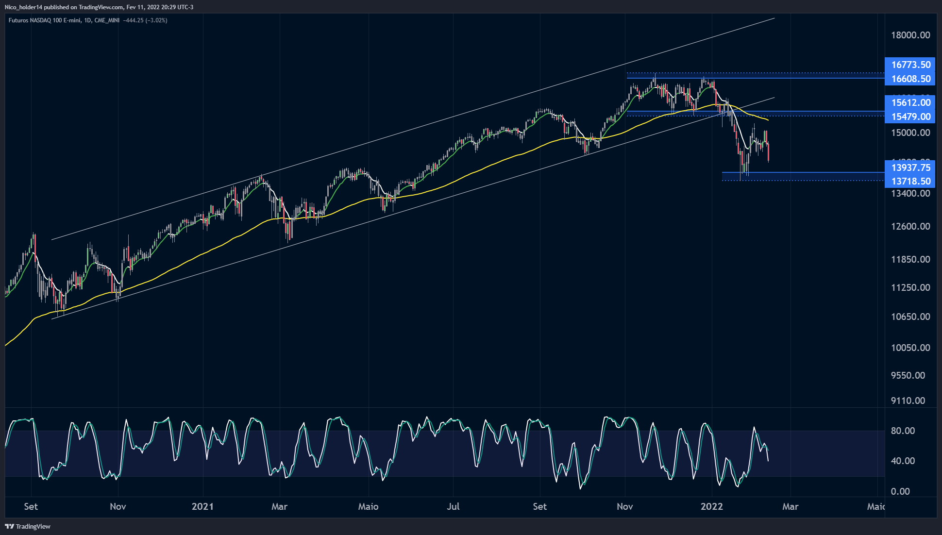 CME_MINI:NQ1! Chart Image by Nico_holder14