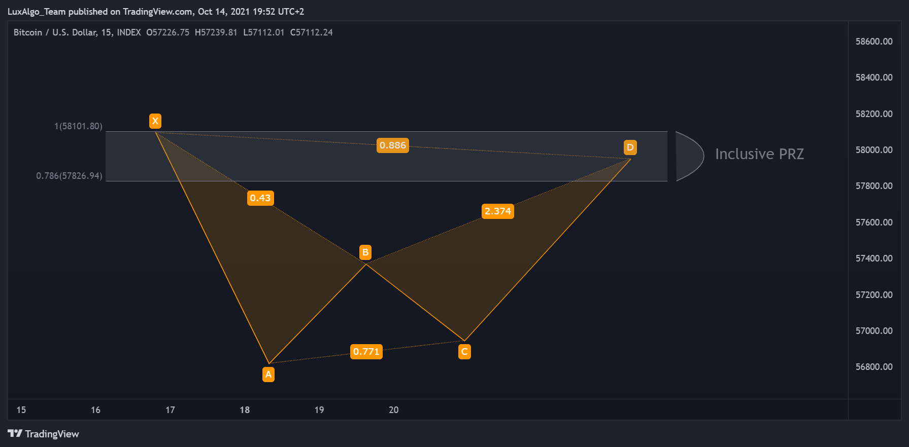 INDEX:BTCUSD Chart Image by LuxAlgo_Team