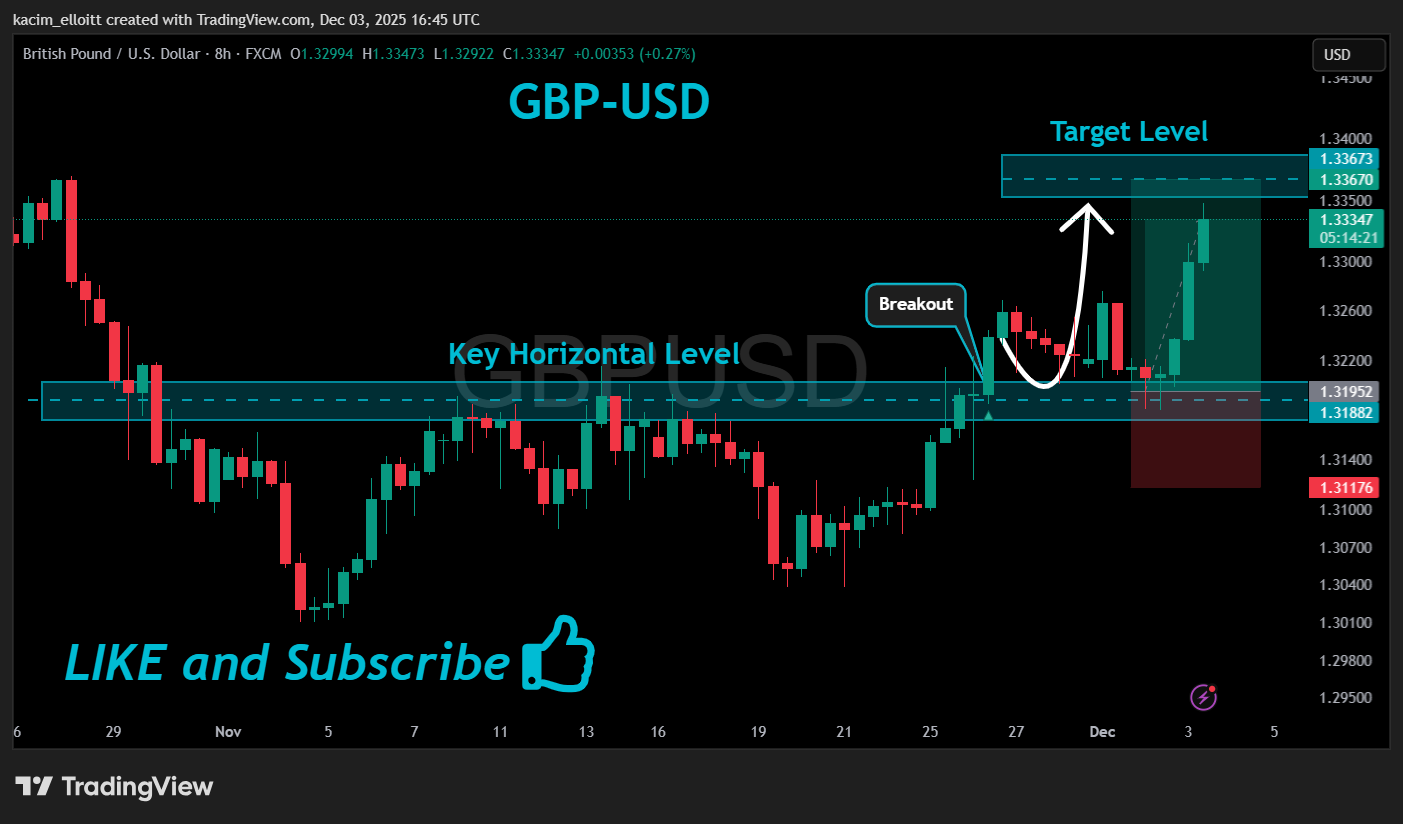 FX:GBPUSD Chart Image by kacim_elloitt