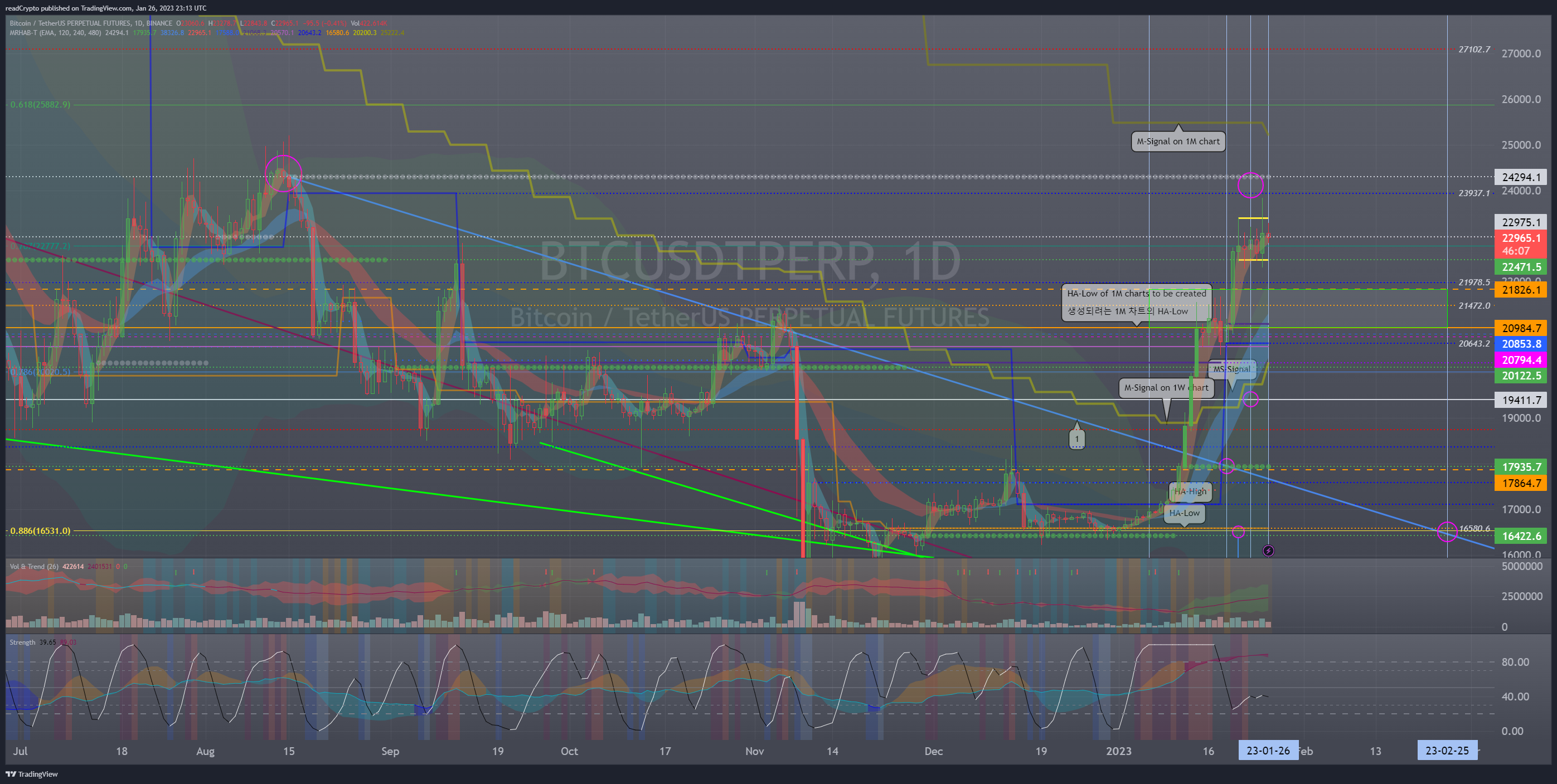 BINANCE:BTCUSDTPERP Chart Image by readCrypto