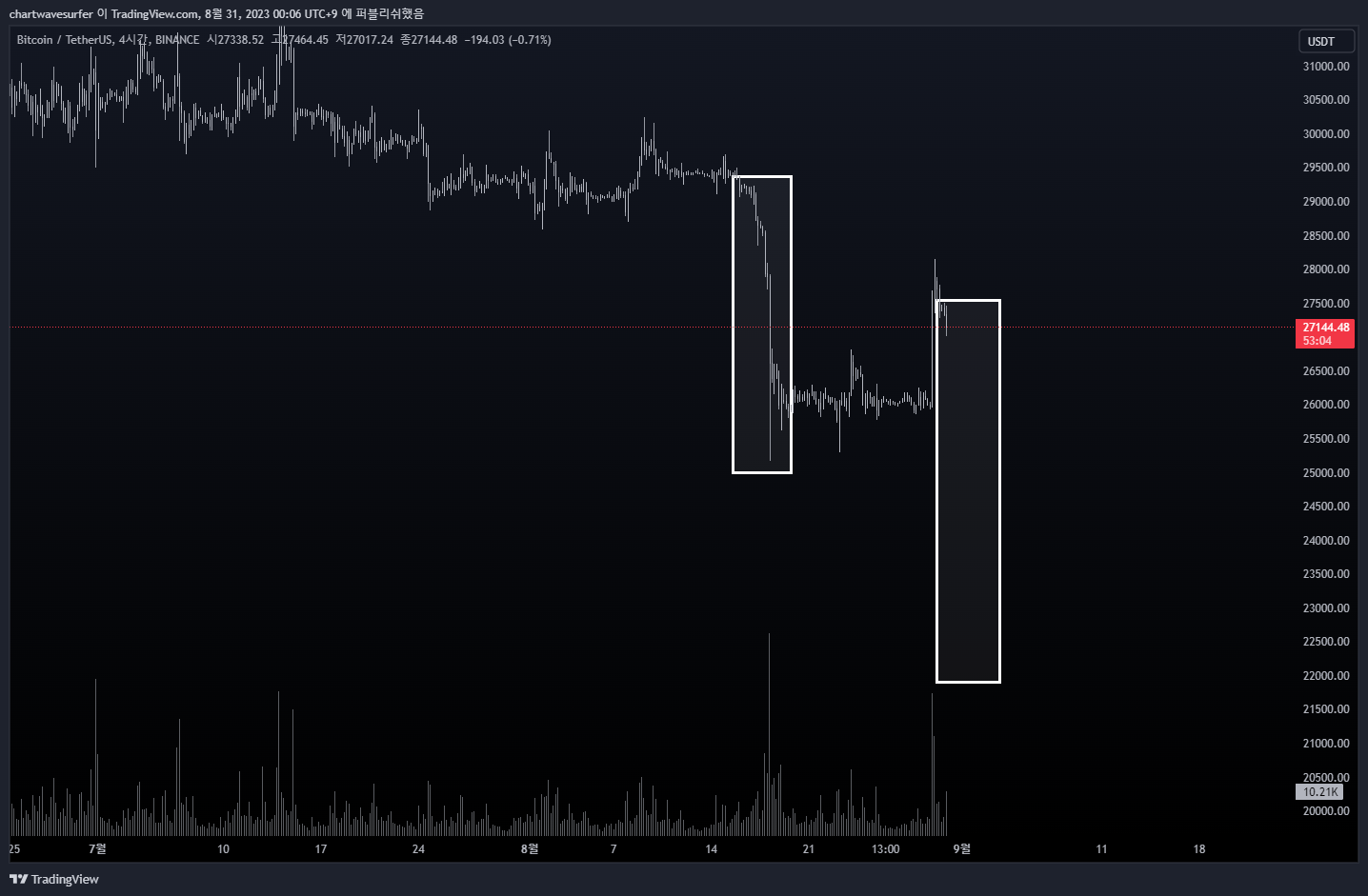BINANCE:BTCUSDT Chart Image by chartwavesurfer