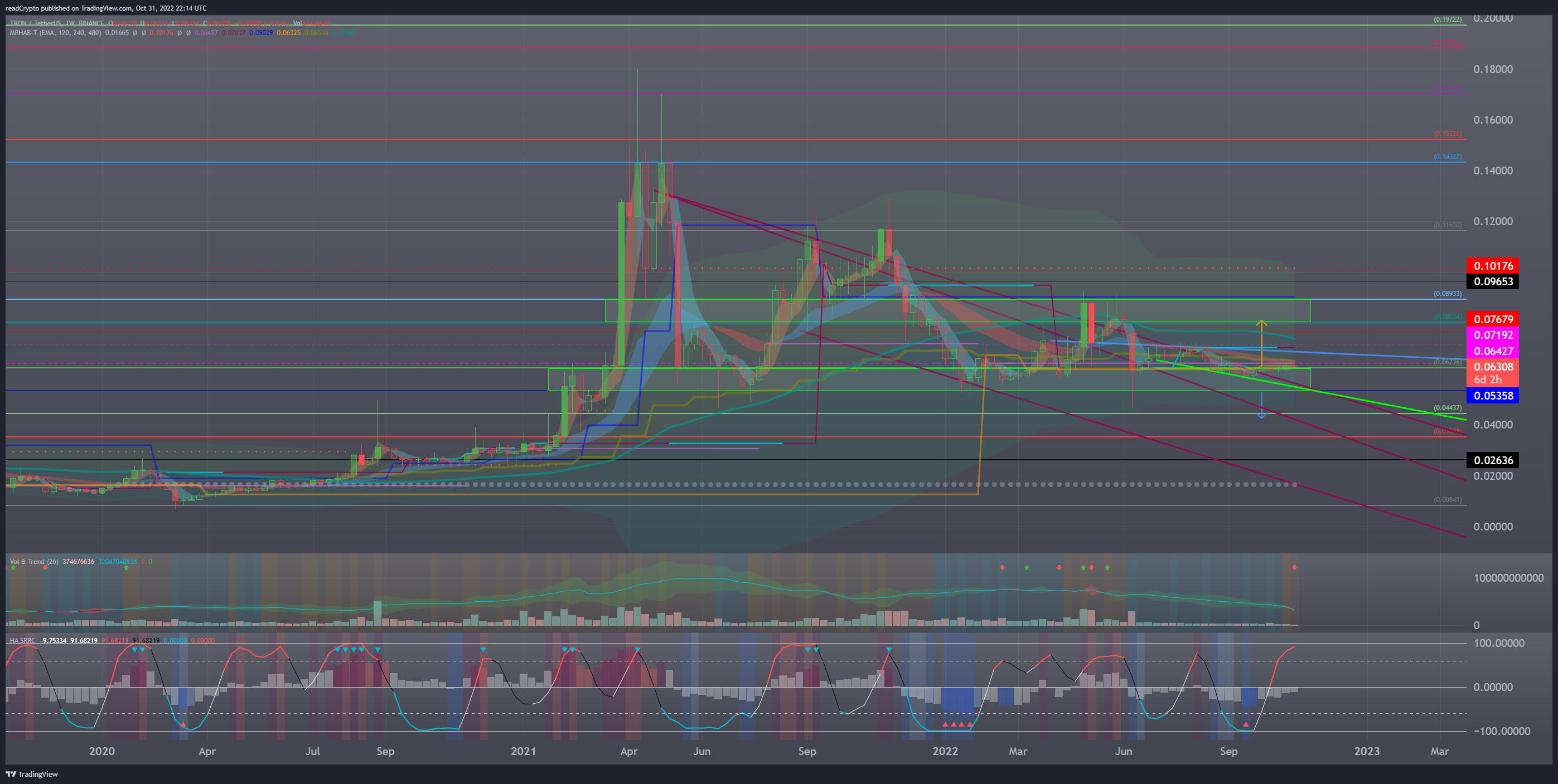 BINANCE:TRXUSDT 圖表圖片 由 readCrypto 提供