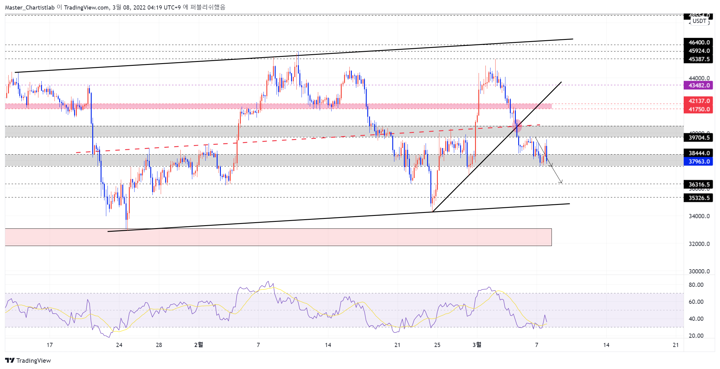 BYBIT:BTCUSDT Chart Image by Master_Chartistlab
