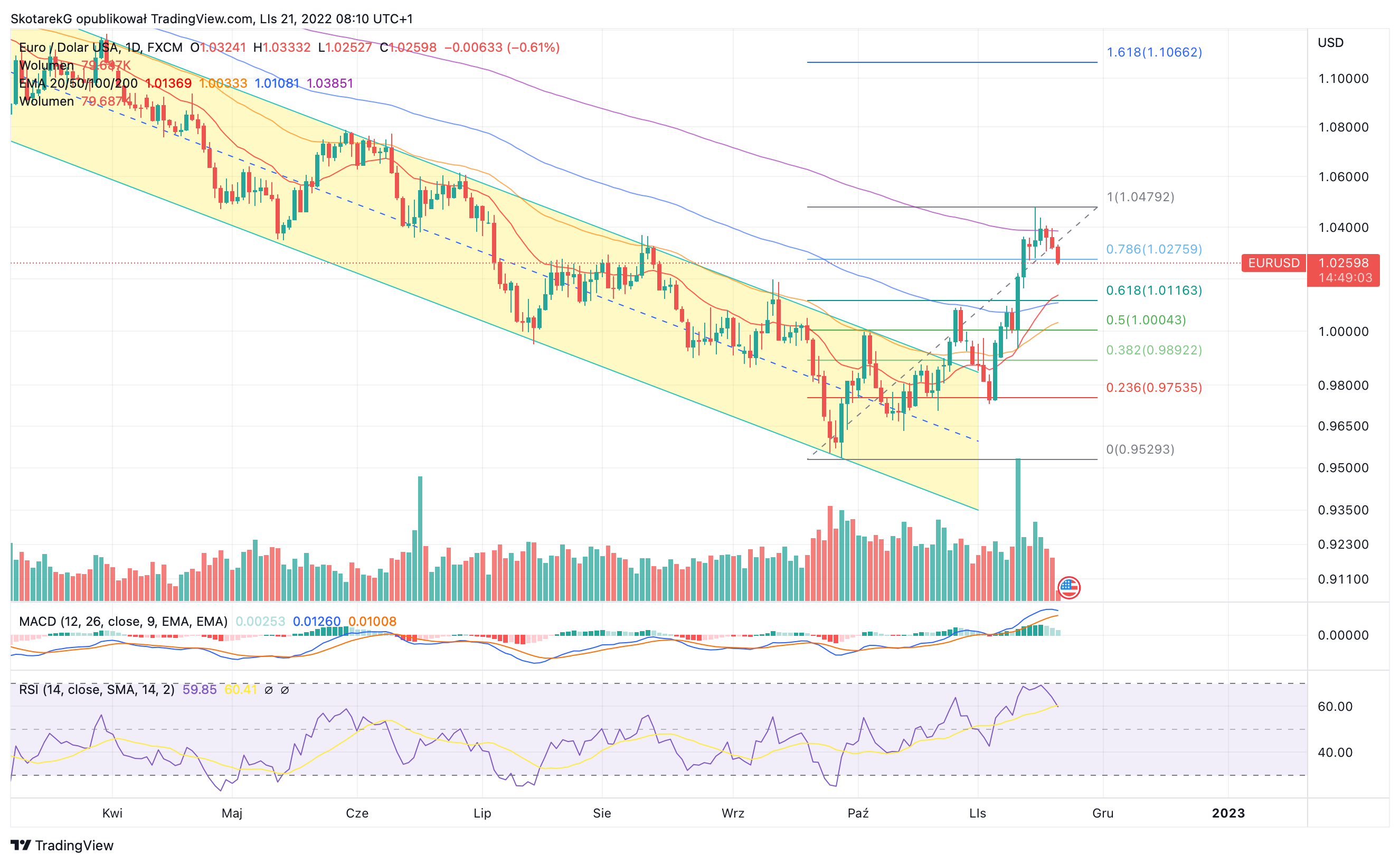 FX:EURUSD Chart Image by SkotarekG