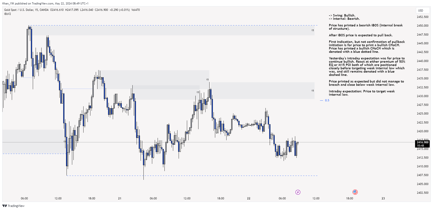 OANDA:XAUUSD Chart Image by Khan_YIK