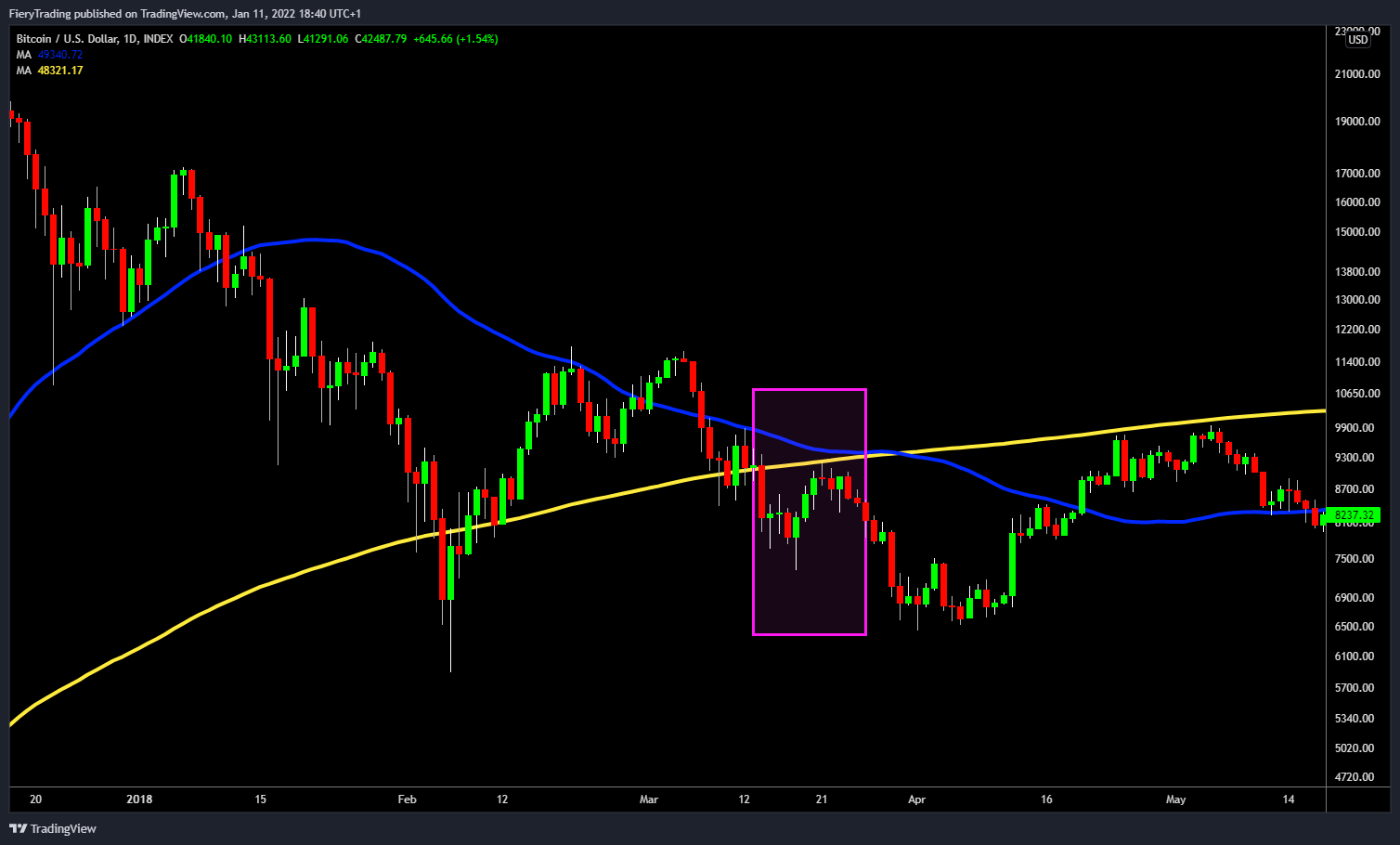 INDEX:BTCUSD Chart Image by FieryTrading
