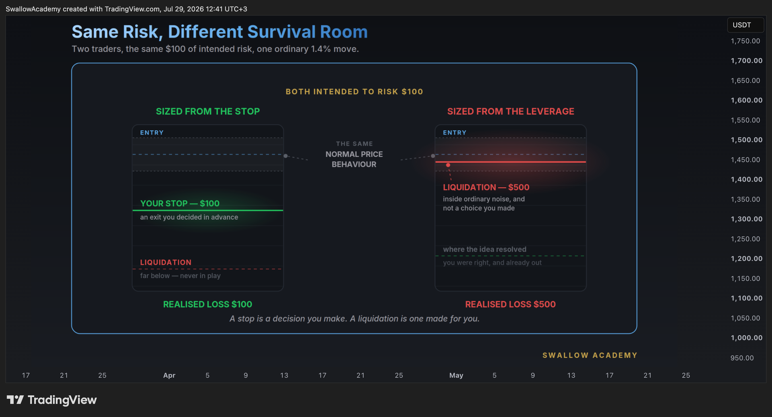 BITUNIX:ETHUSDT.P Chart Image by SwallowAcademy