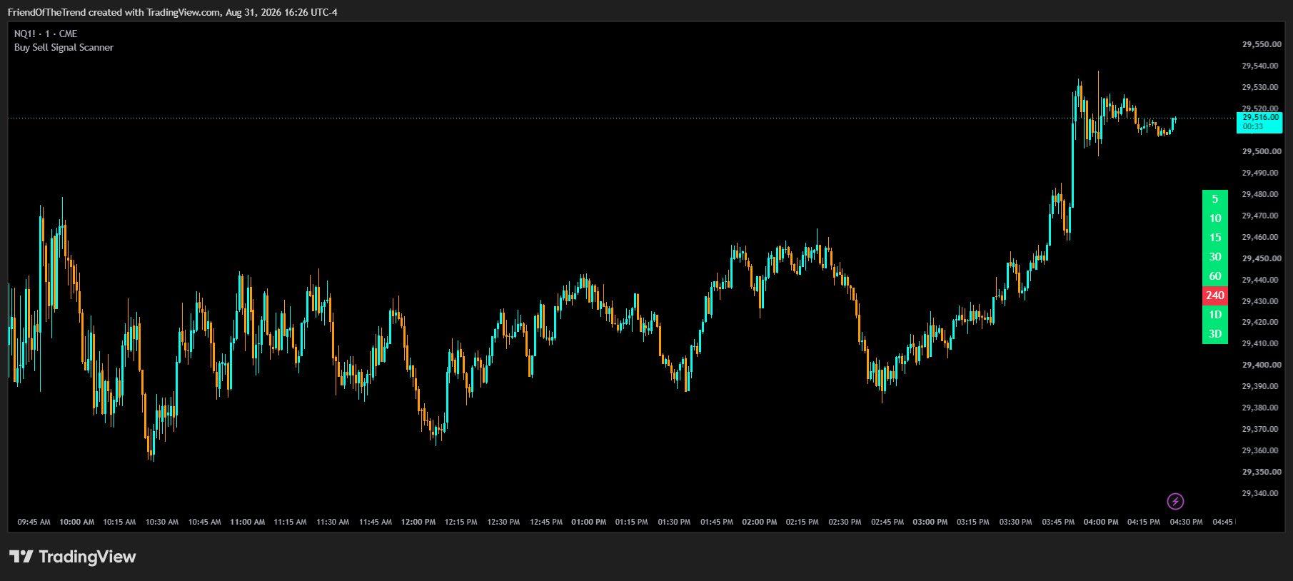 CME_MINI:NQ1! Chart Image by TrendFriendIndicators