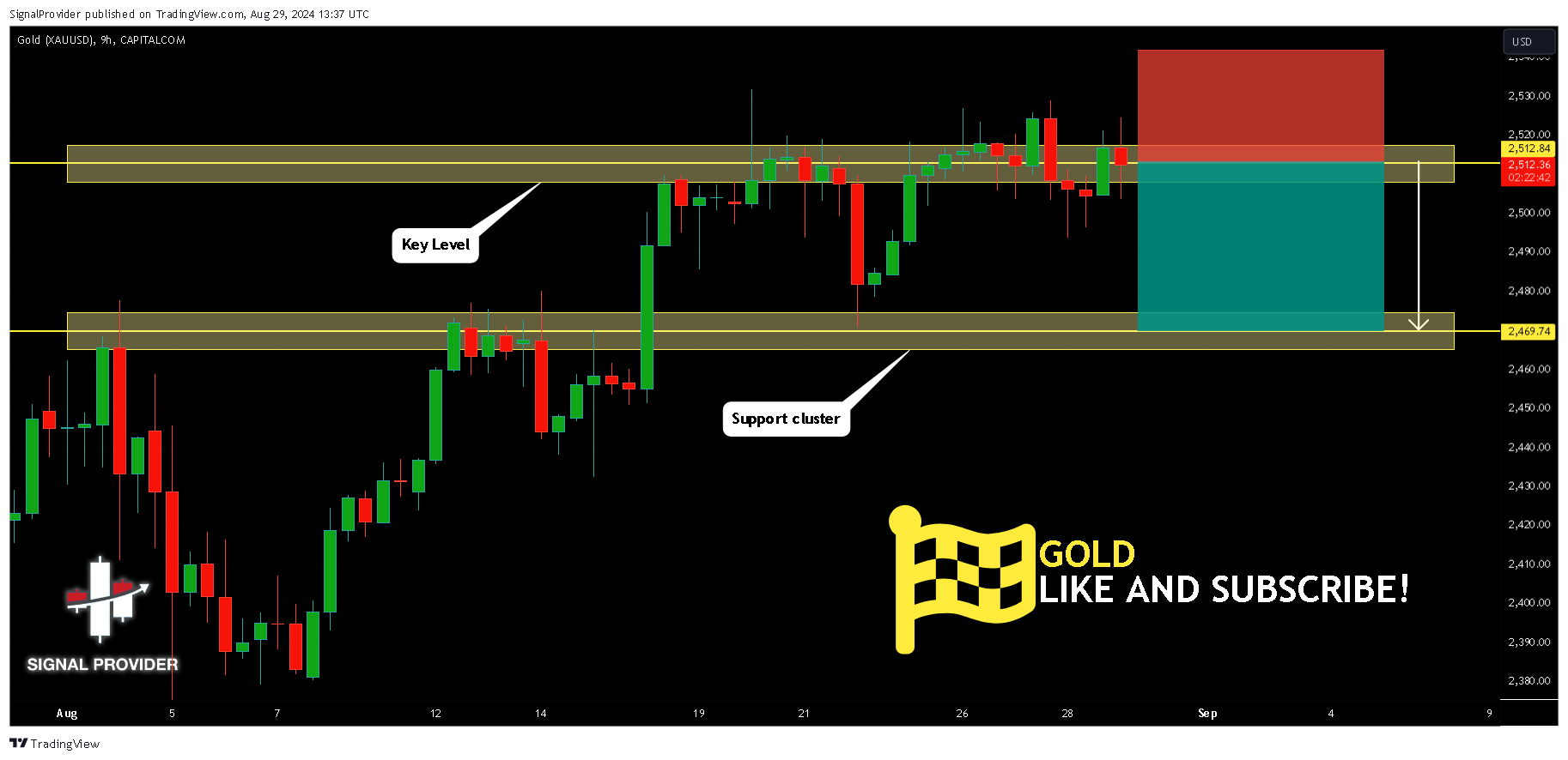 CAPITALCOM:GOLD Immagine del grafico by SignalProvider