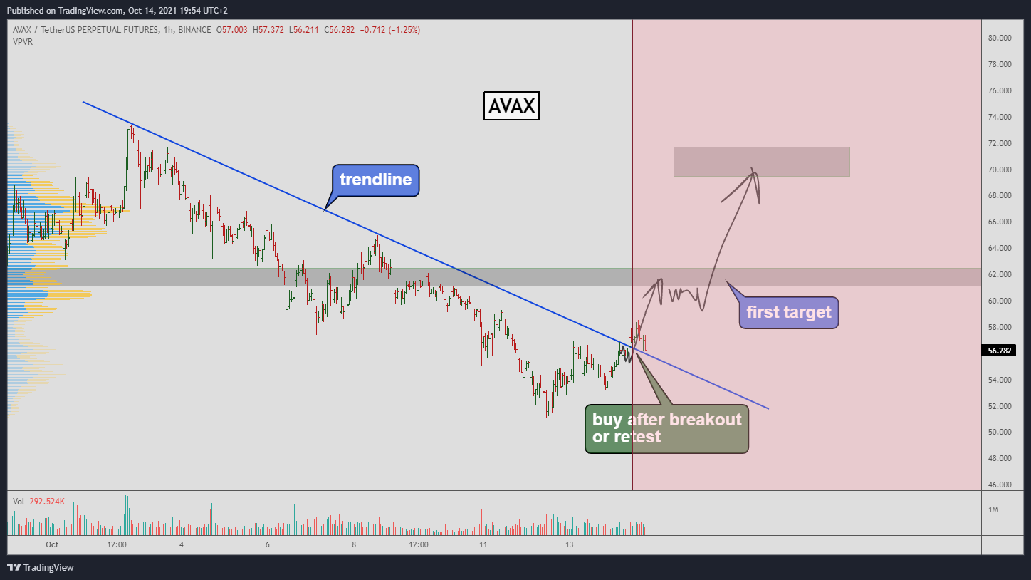 BINANCE:AVAXUSDTPERP Chart Image by Yuriy_Bishko