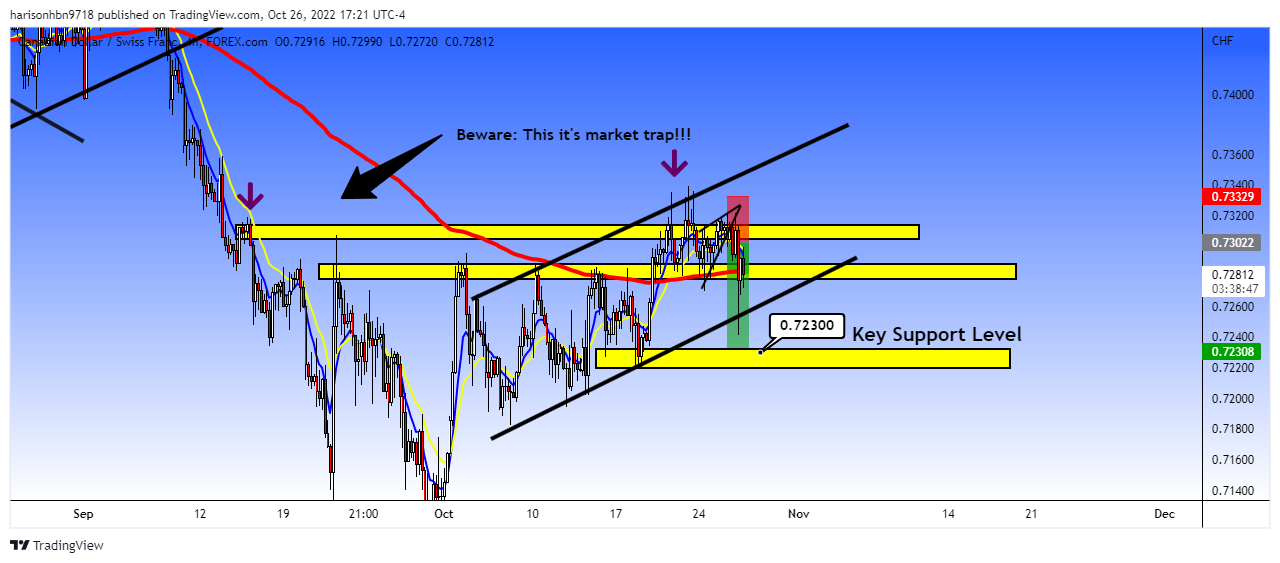 FOREXCOM:CADCHF Chart Image by harisonhbn9718