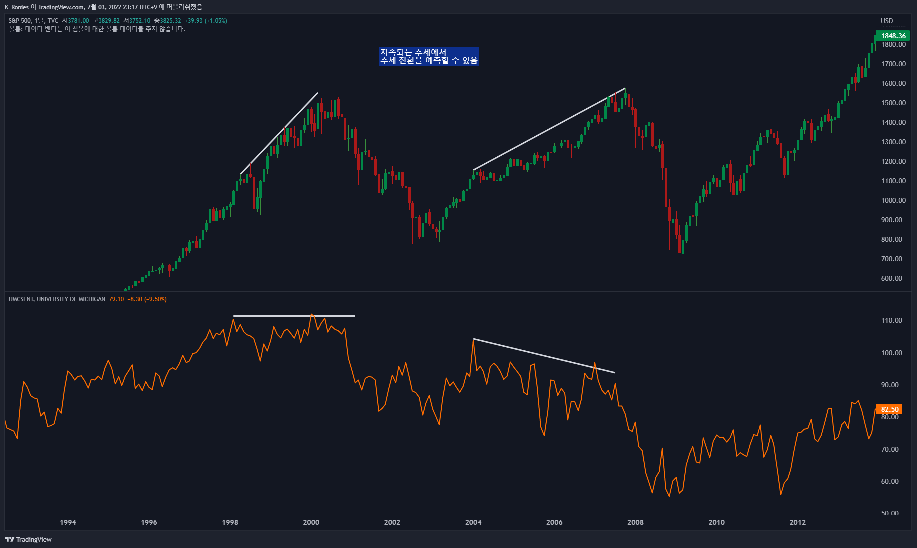 TVC:SPX Chart Image by K_Ronies