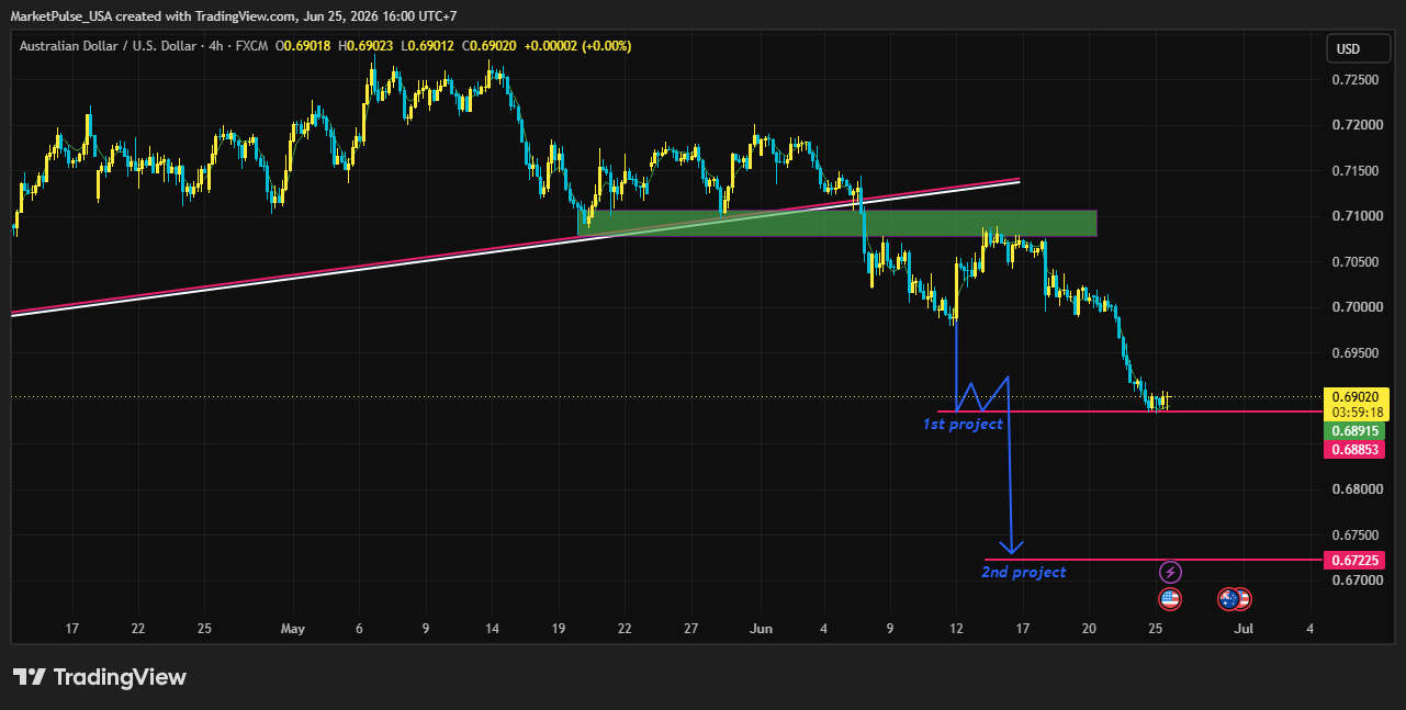 Снимок графика «FX:AUDUSD» от MarketPulse_USA