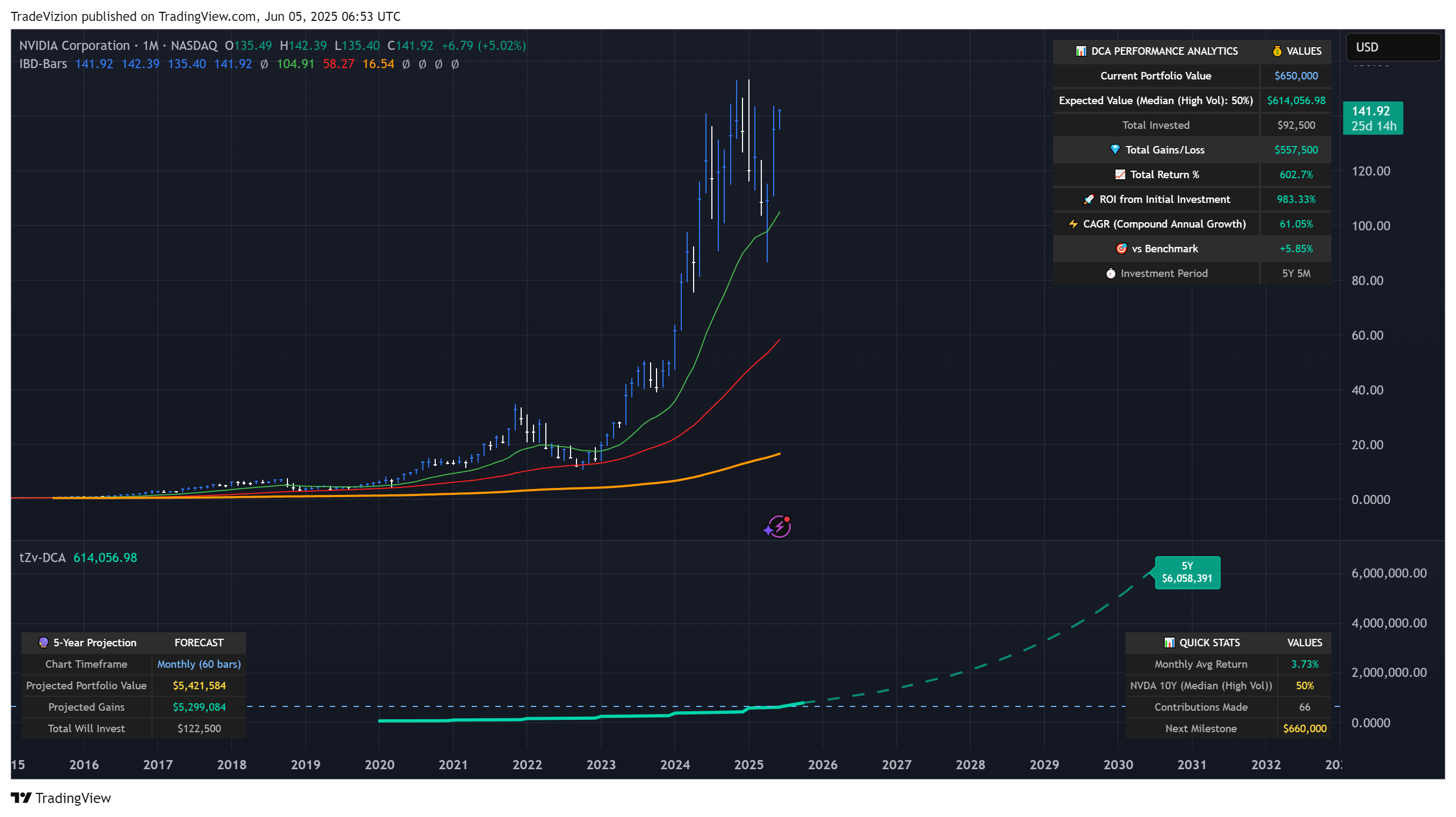 BATS:NVDA Gambar chart oleh TradeVizion