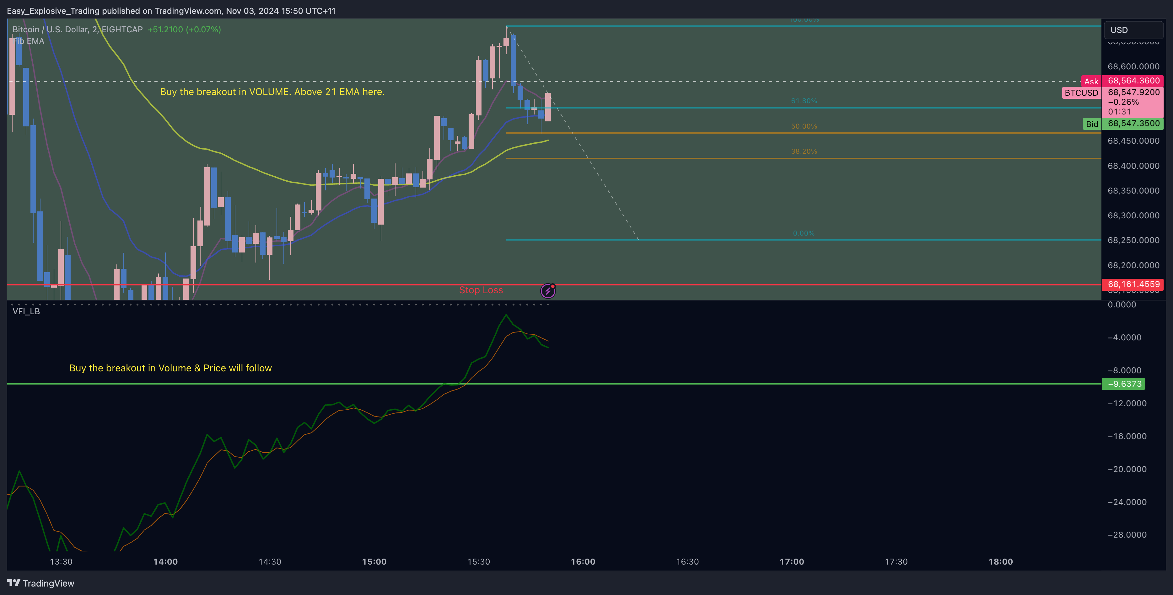 EIGHTCAP:BTCUSD Chart Image by Easy_Explosive_Trading
