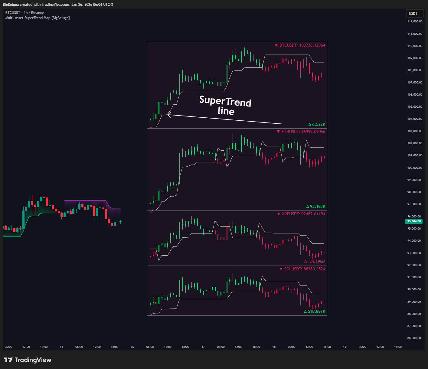 BINANCE:BTCUSDT Chart Image by BigBeluga