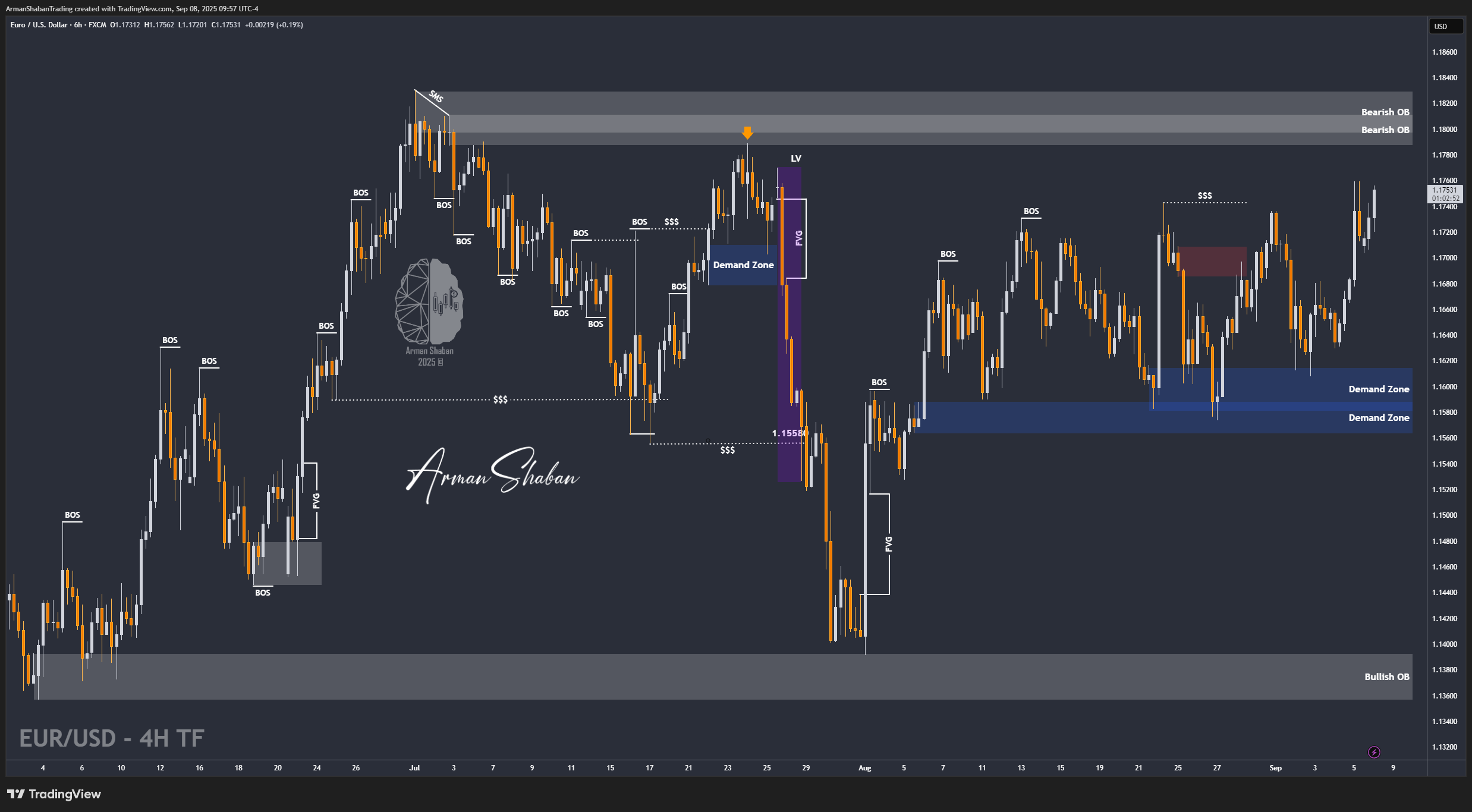 FX:EURUSD Chart Image by ArmanShabanTrading