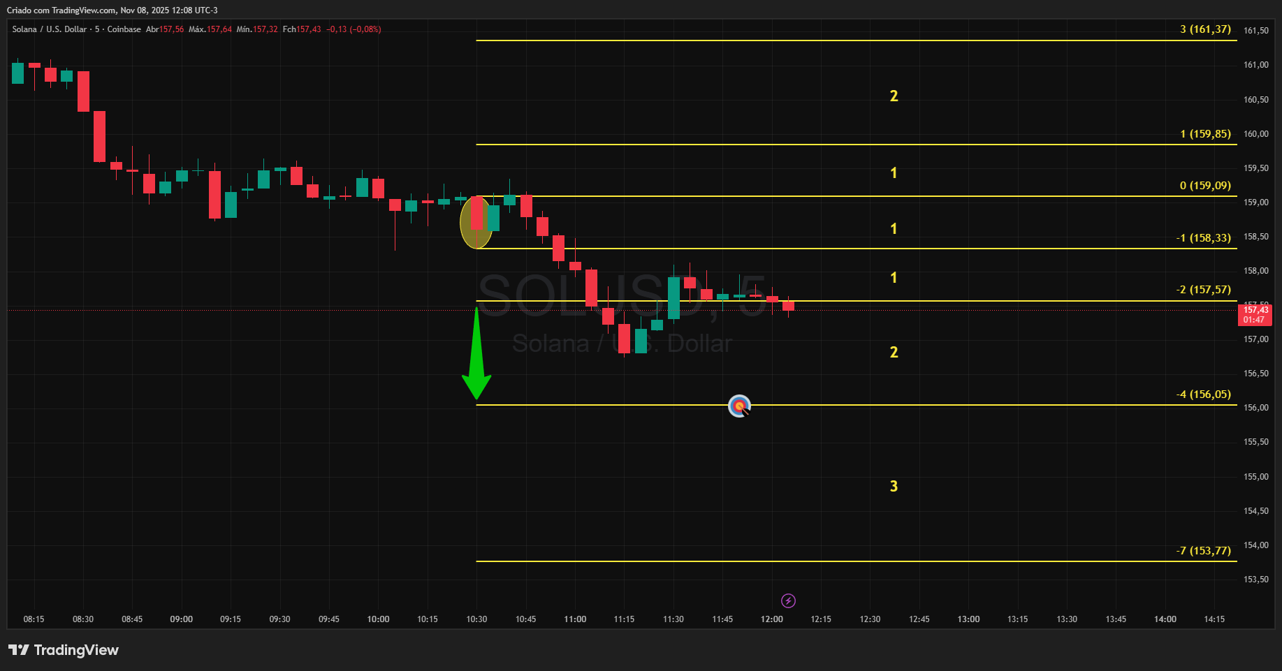 COINBASE:SOLUSD Chart Image by Realizador