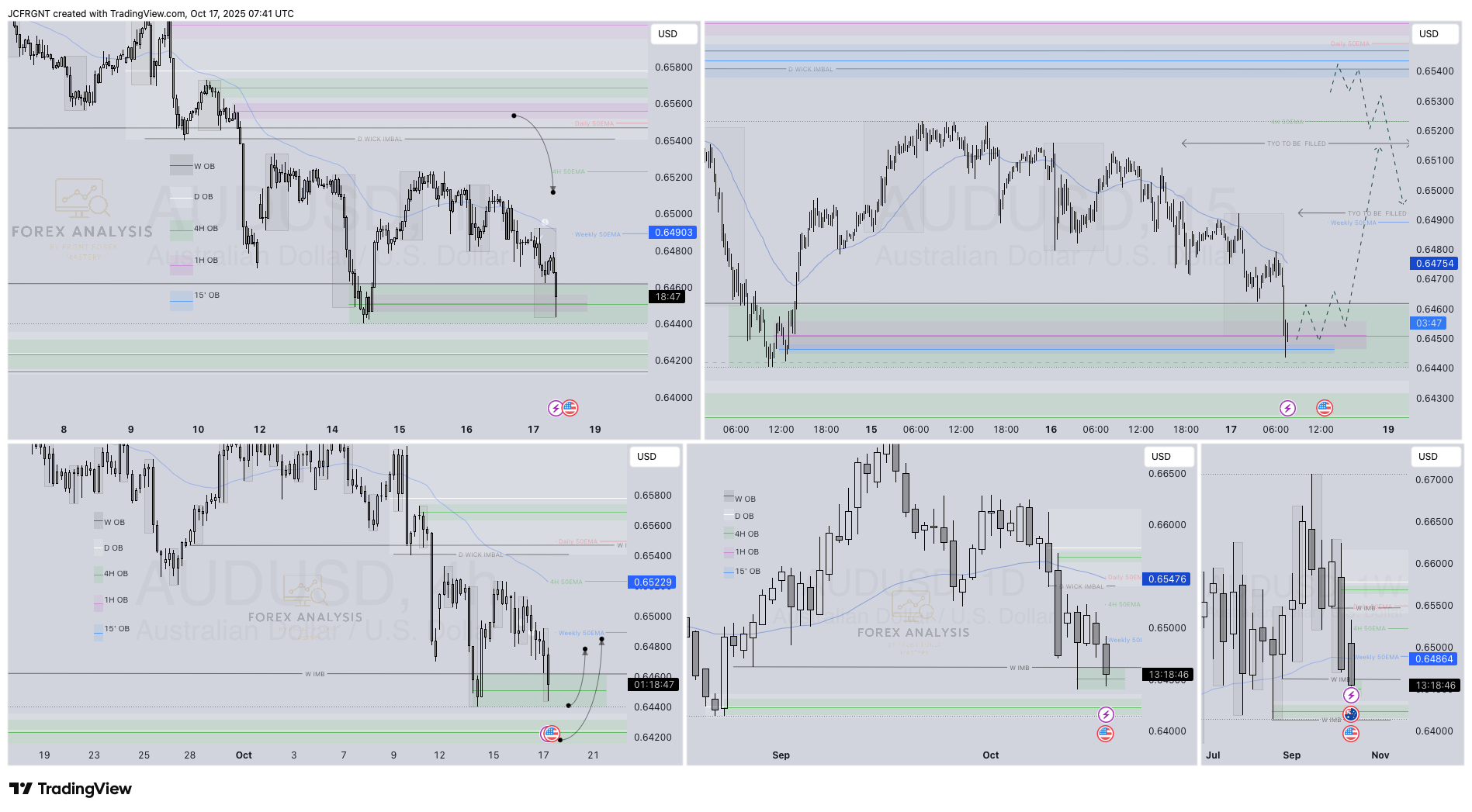 OANDA:AUDUSD Chart Image by JCFRGNT