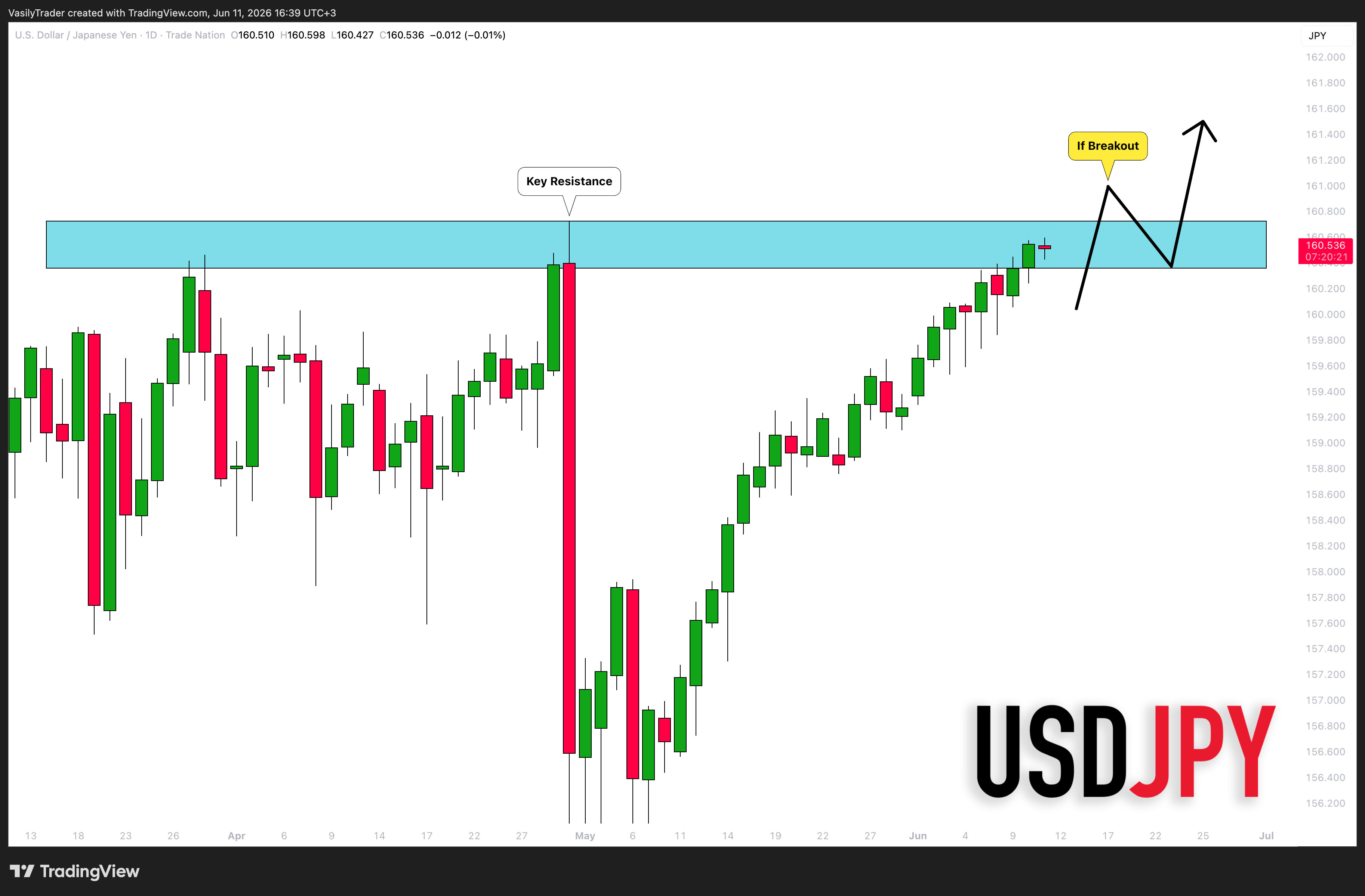 TRADENATION:USDJPY Chart Image by VasilyTrader