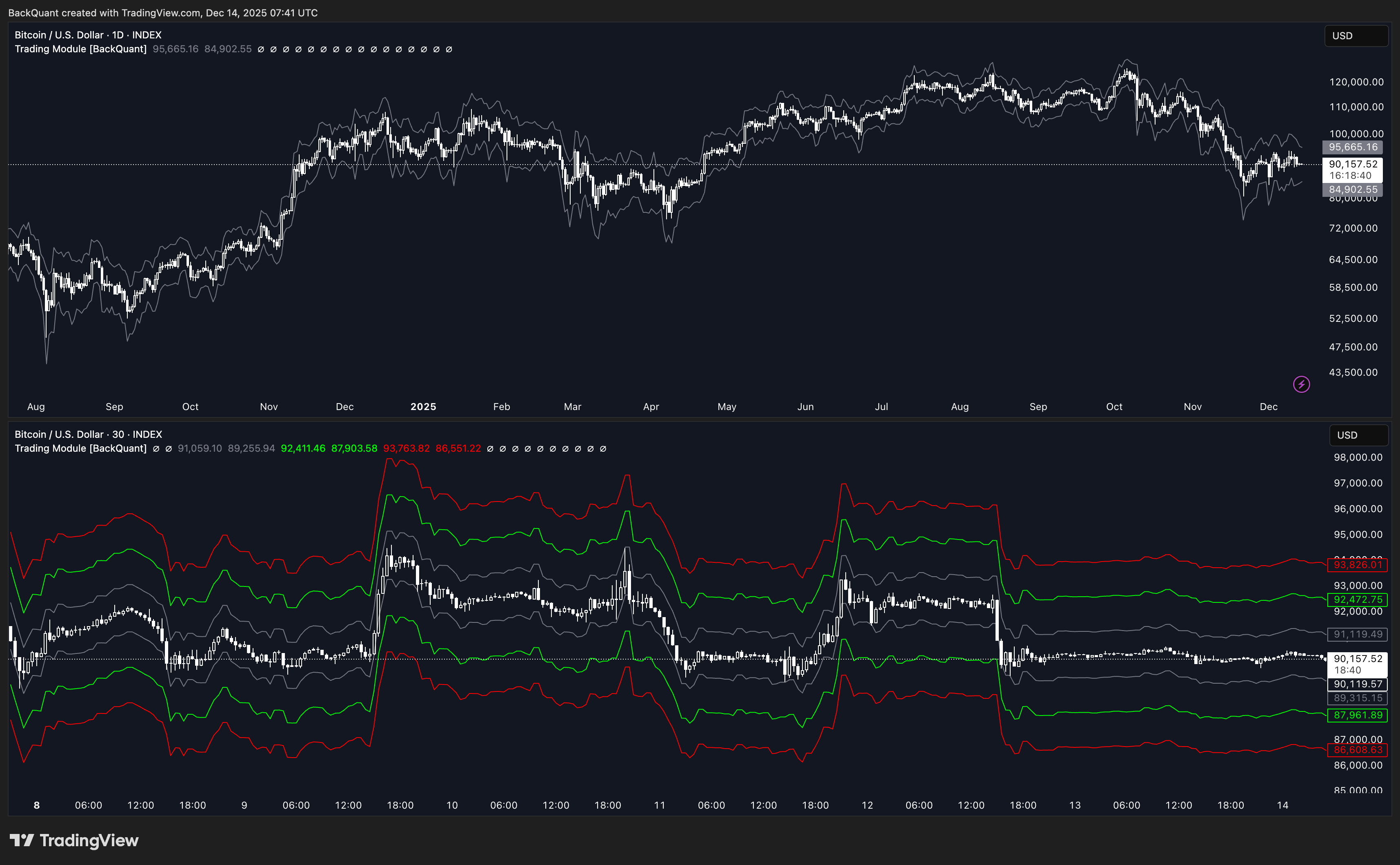INDEX:BTCUSD Chart Image by BackQuant