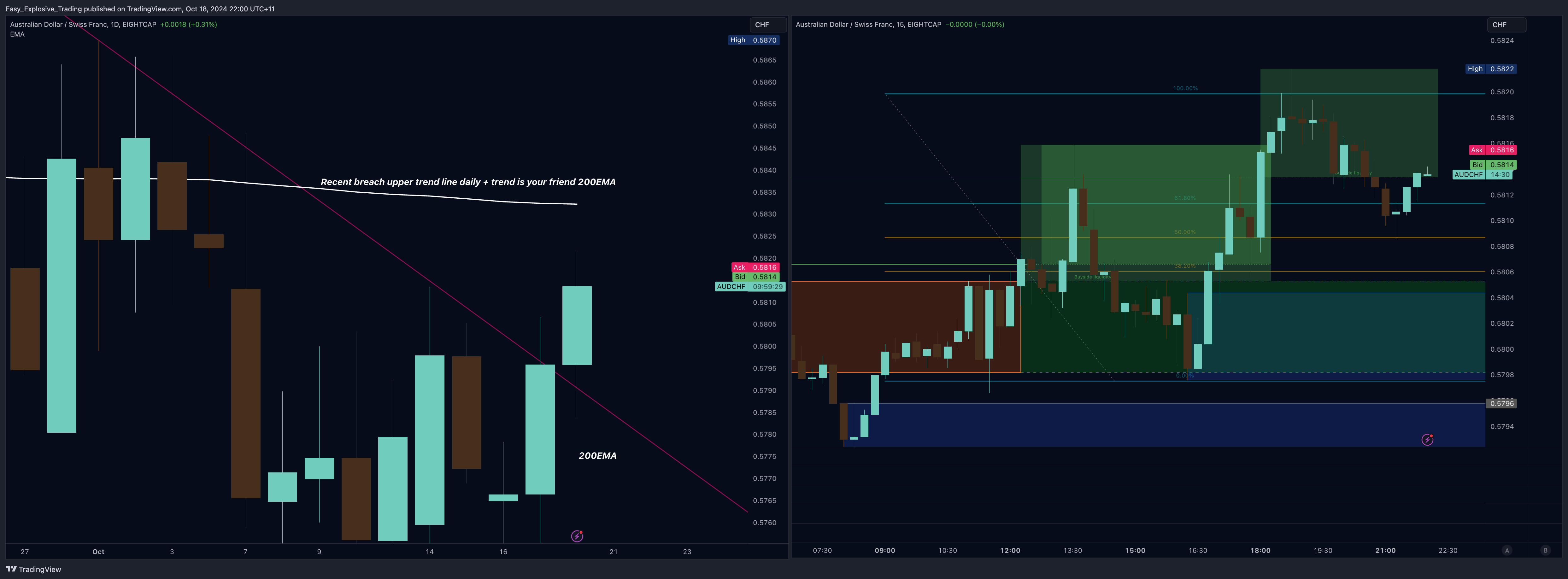 EIGHTCAP:AUDCHF Imagen del gráfico de Easy_Explosive_Trading