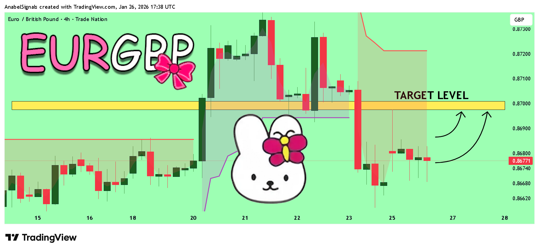 TRADENATION:EURGBP Chart Image by AnabelSignals