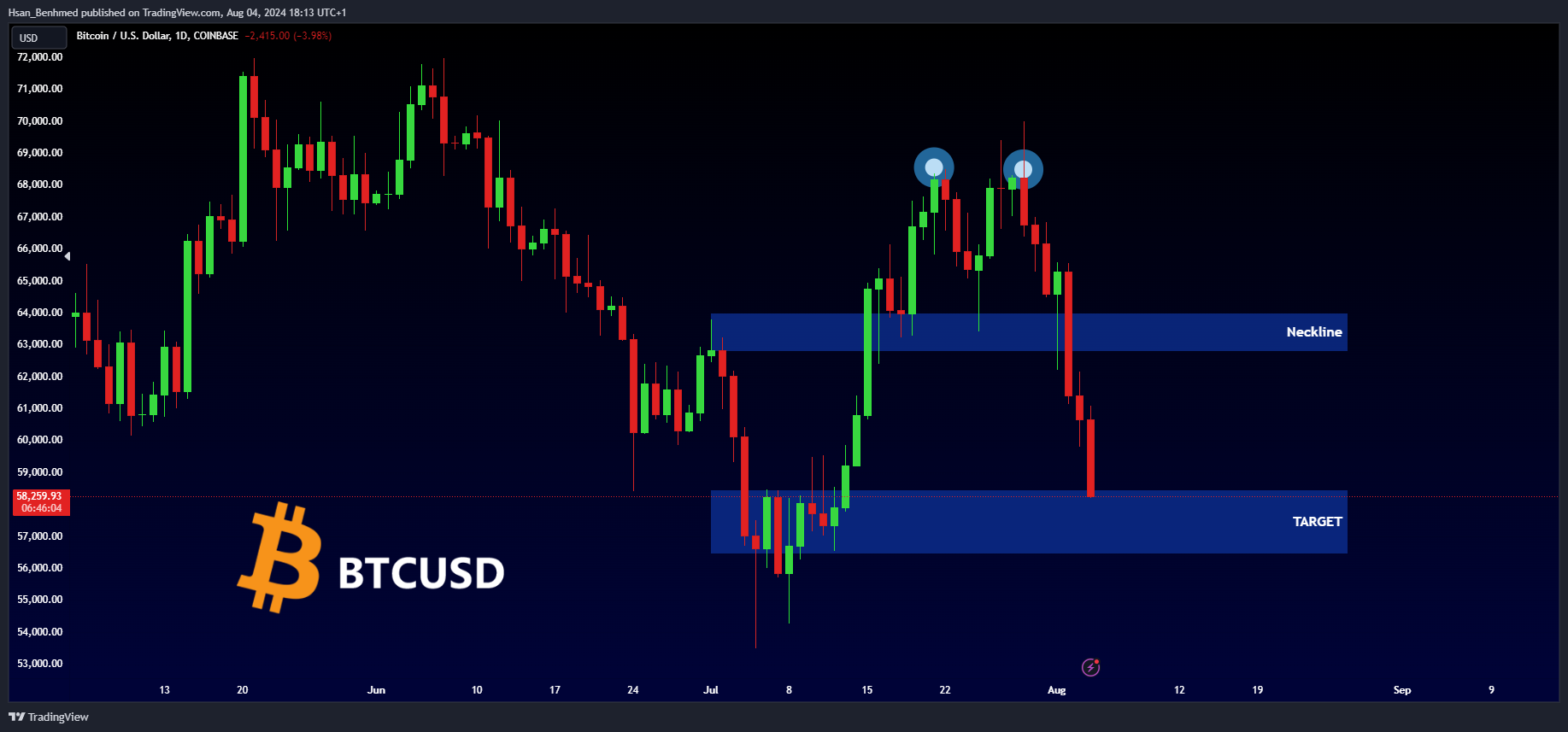 COINBASE:BTCUSD Chart Image by Hsan_Benhmed