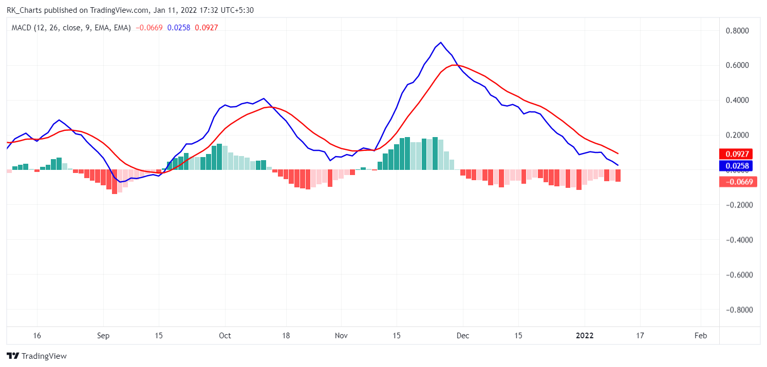CAPITALCOM:DXY Chart Image by RK_Chaarts