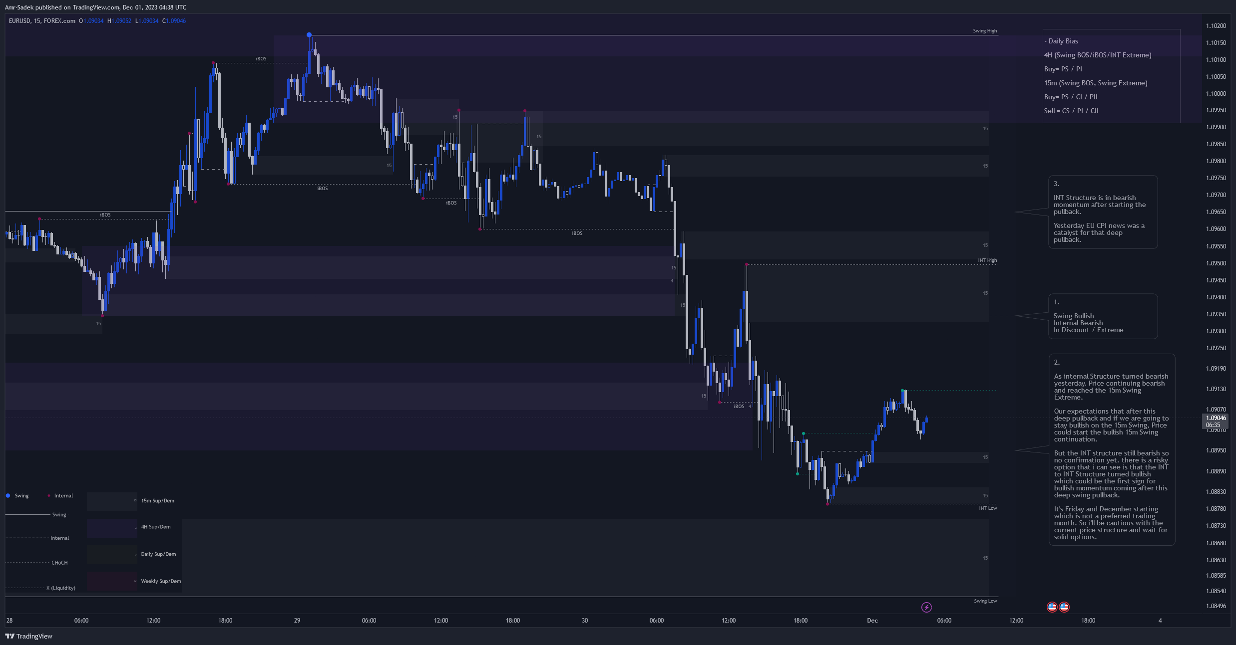 FOREXCOM:EURUSD Chart Image by Amr-Sadek